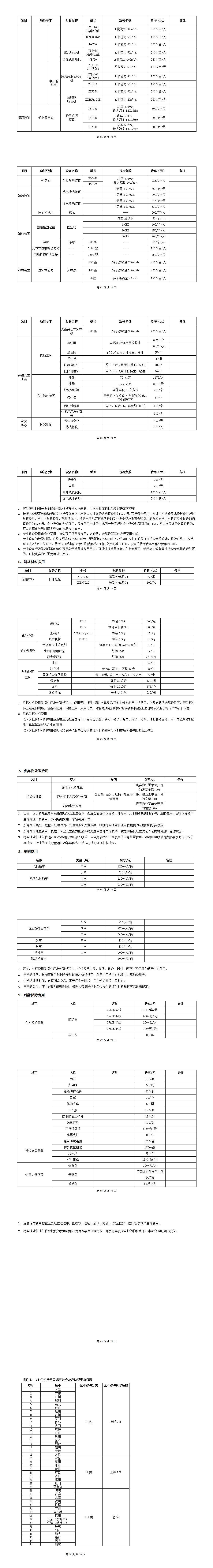 《会员自律公约》及配套文件的附件_3.jpg