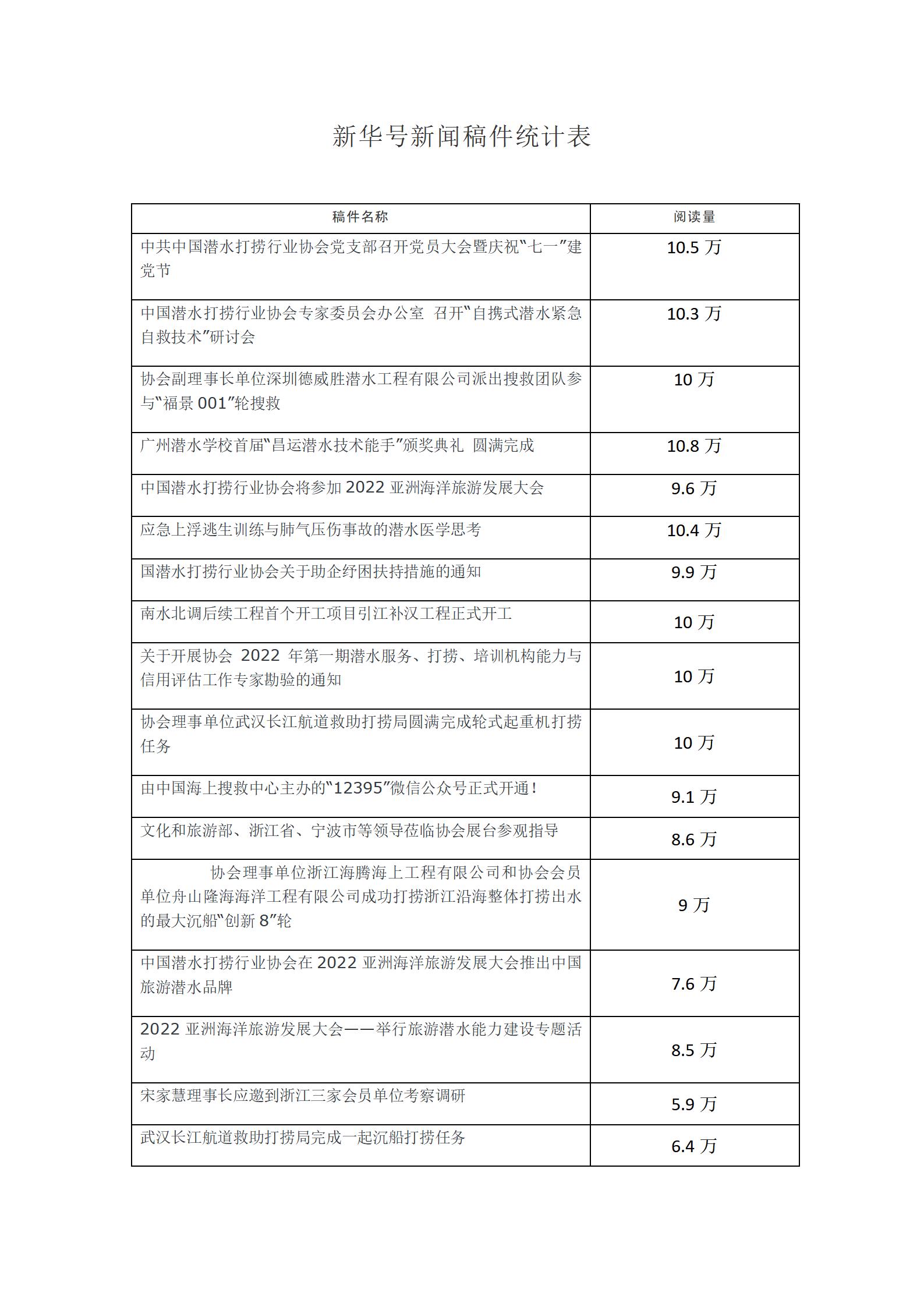 2022年7月协会宣传工作情况_02.jpg