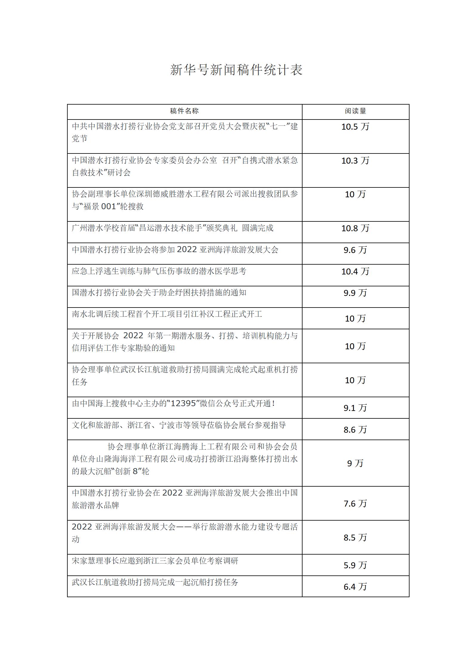 2022年7月协会宣传工作情况_02.jpg