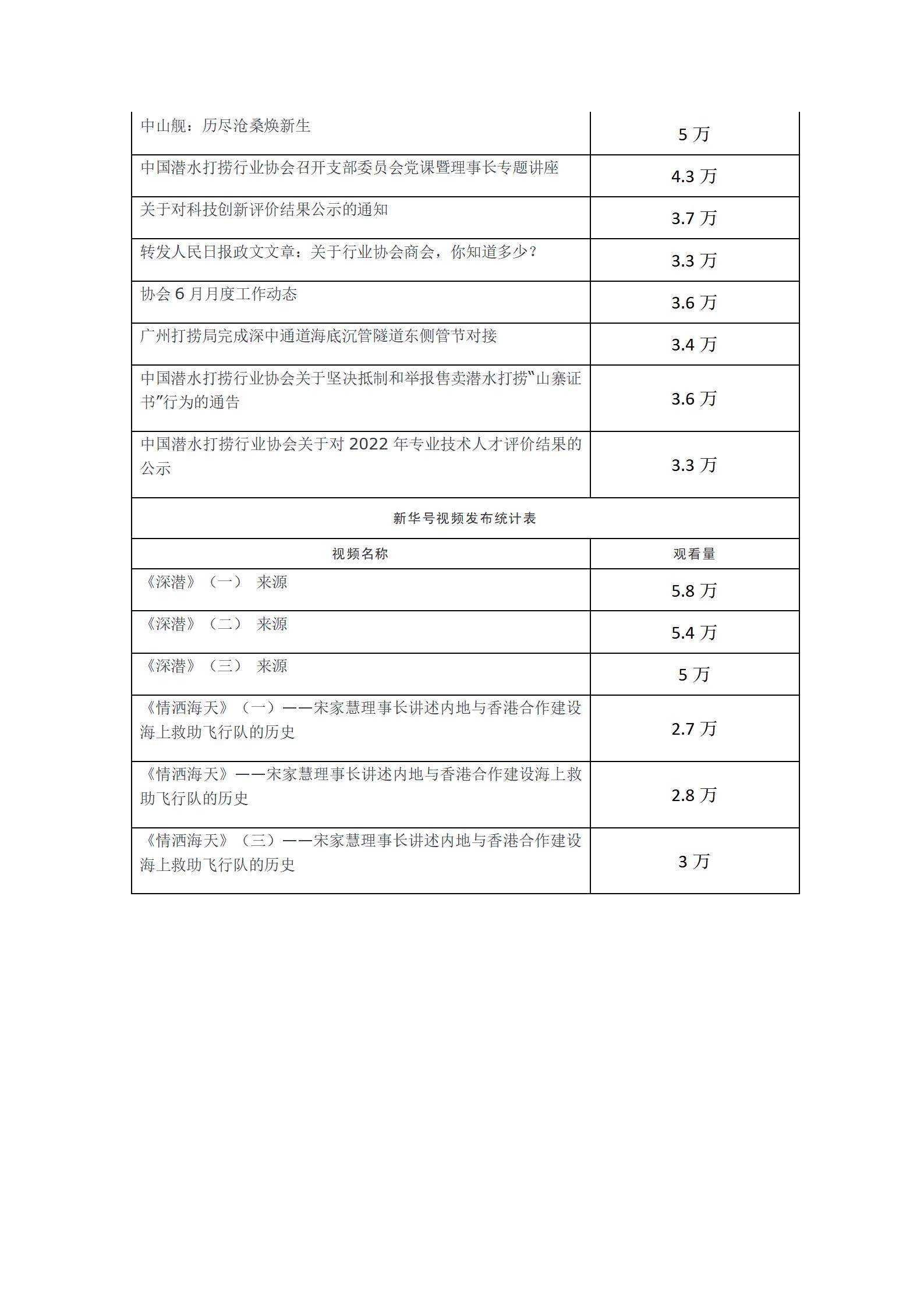 2022年7月协会宣传工作情况_03.jpg