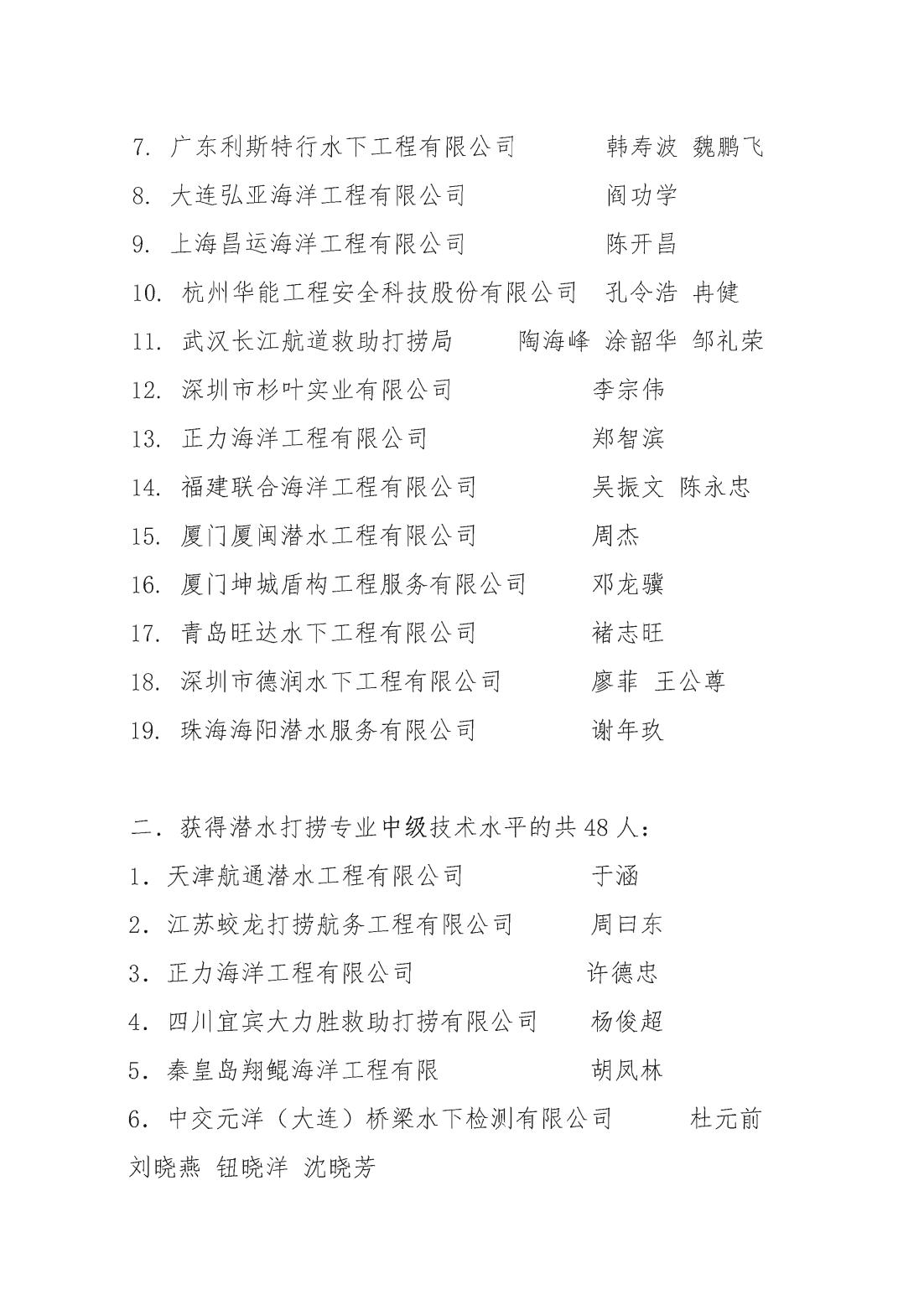 中国潜水打捞行业协会关于确认2022年专业技术人才评价结果的通知_01.jpg