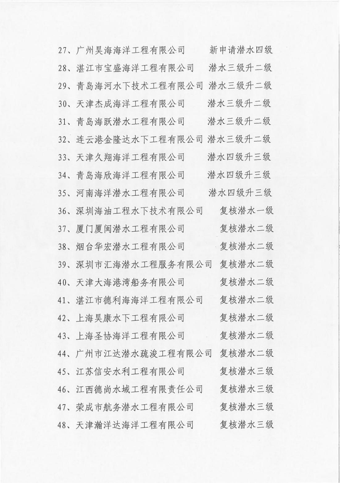 确认公示通知发文2022-167-正式通知_02.jpg