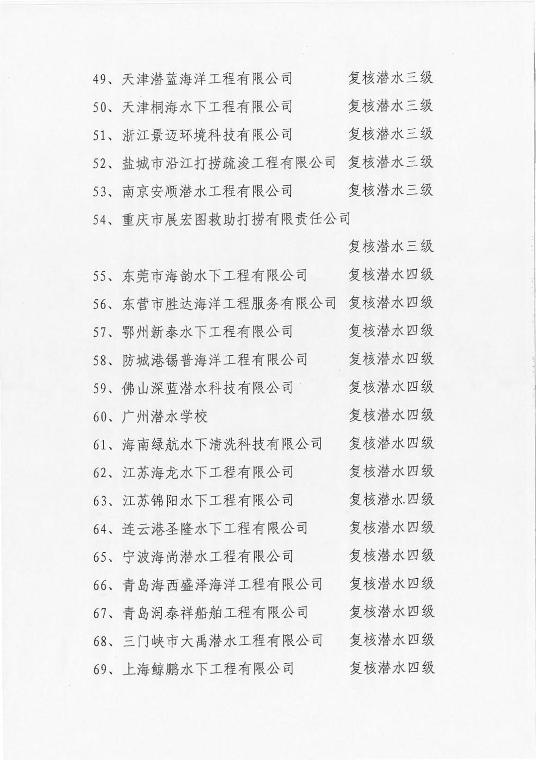 确认公示通知发文2022-167-正式通知_03.jpg