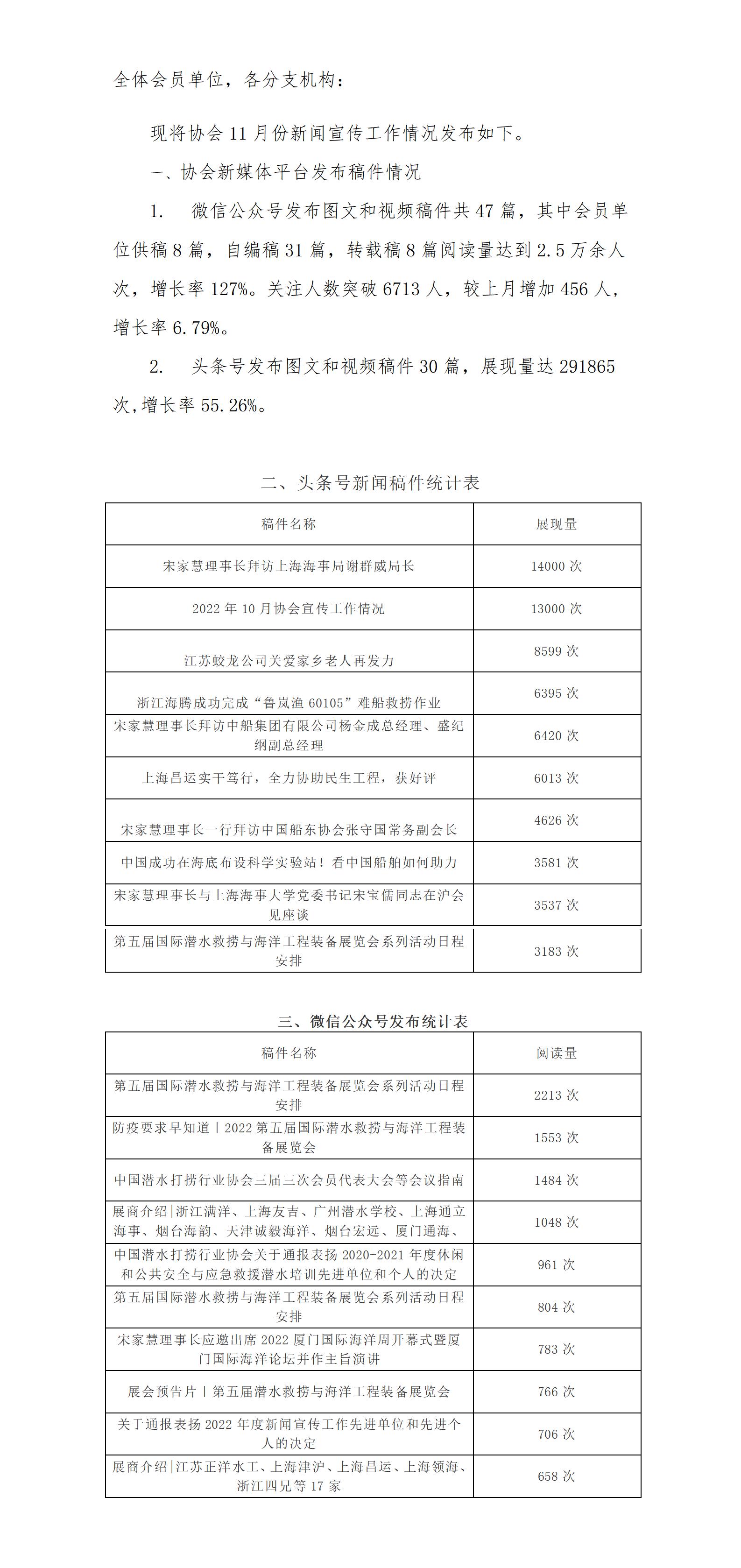 2022年11月协会宣传工作情况_01.jpg