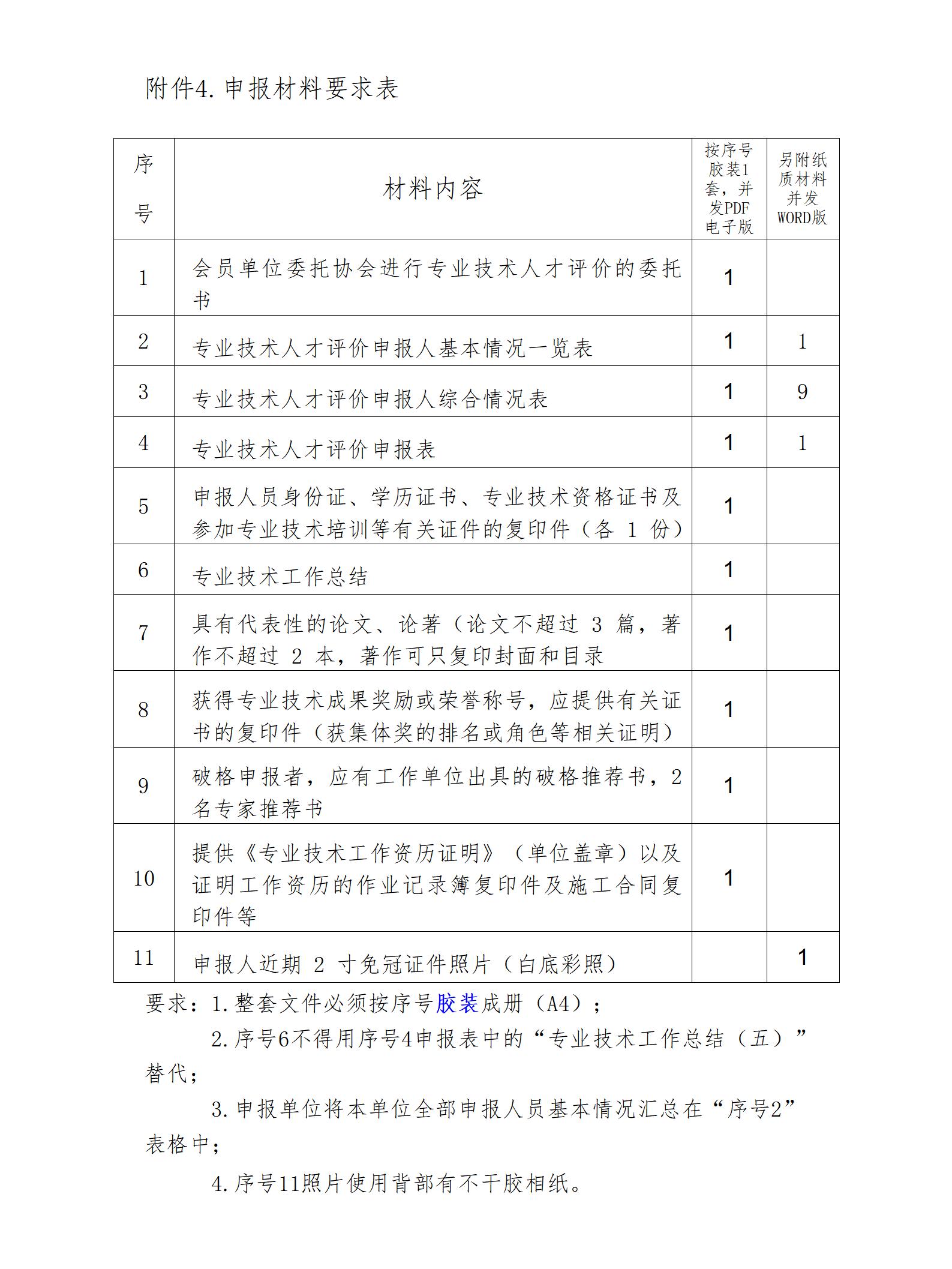 附件4 申报材料要求表_01.jpg