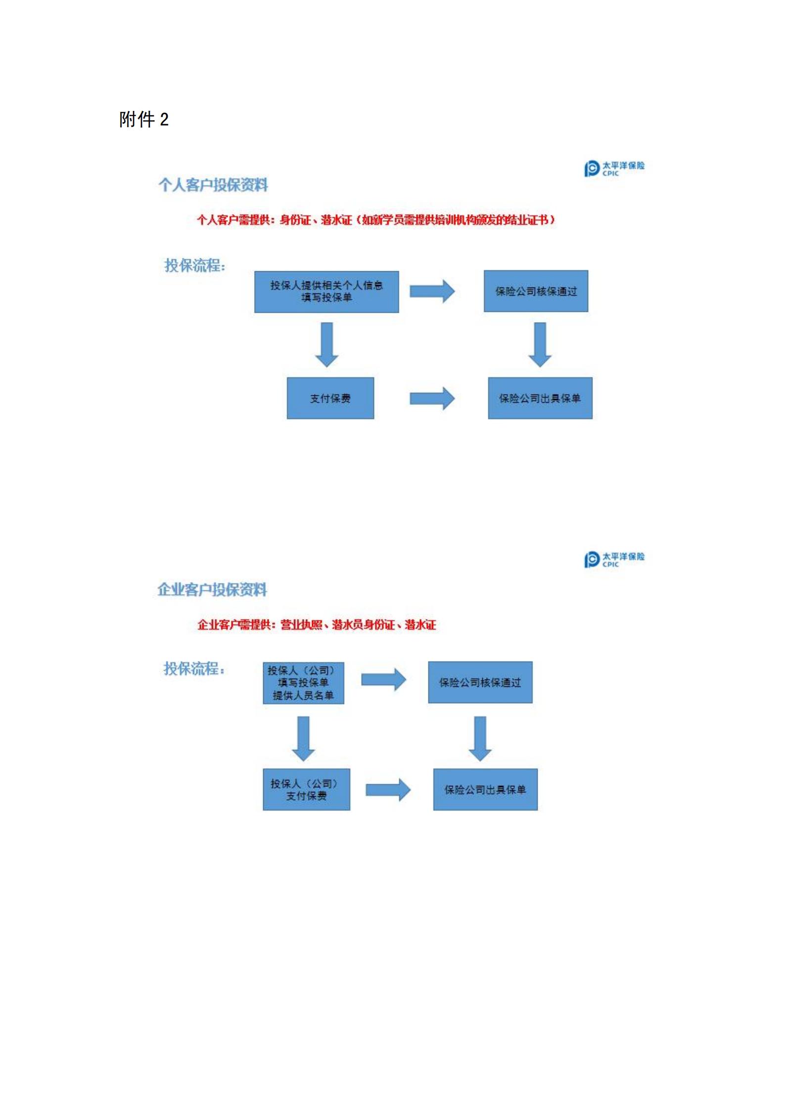 附件2：投保流程_00.jpg