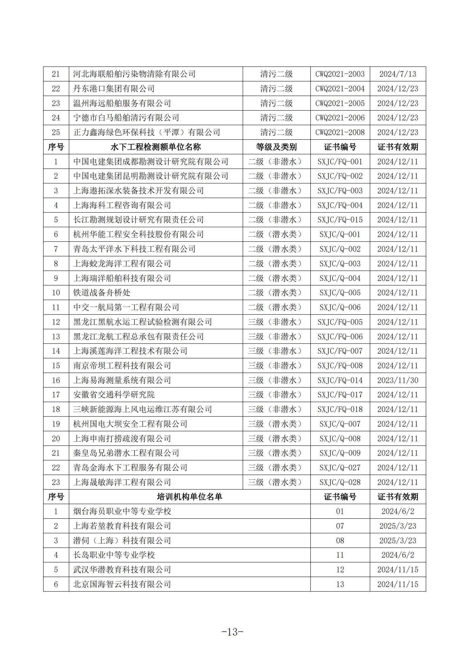 （通知）开展2024年度能力与信用评估的通知_01.jpg