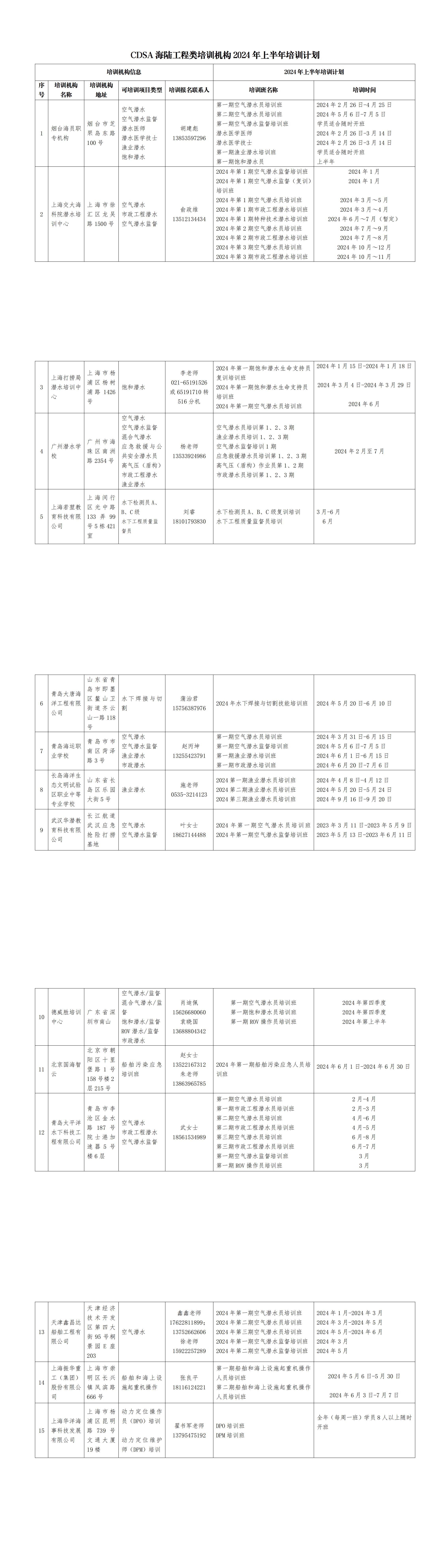 CDSA海陆工程类培训机构2024年上半年培训计划_00.jpg