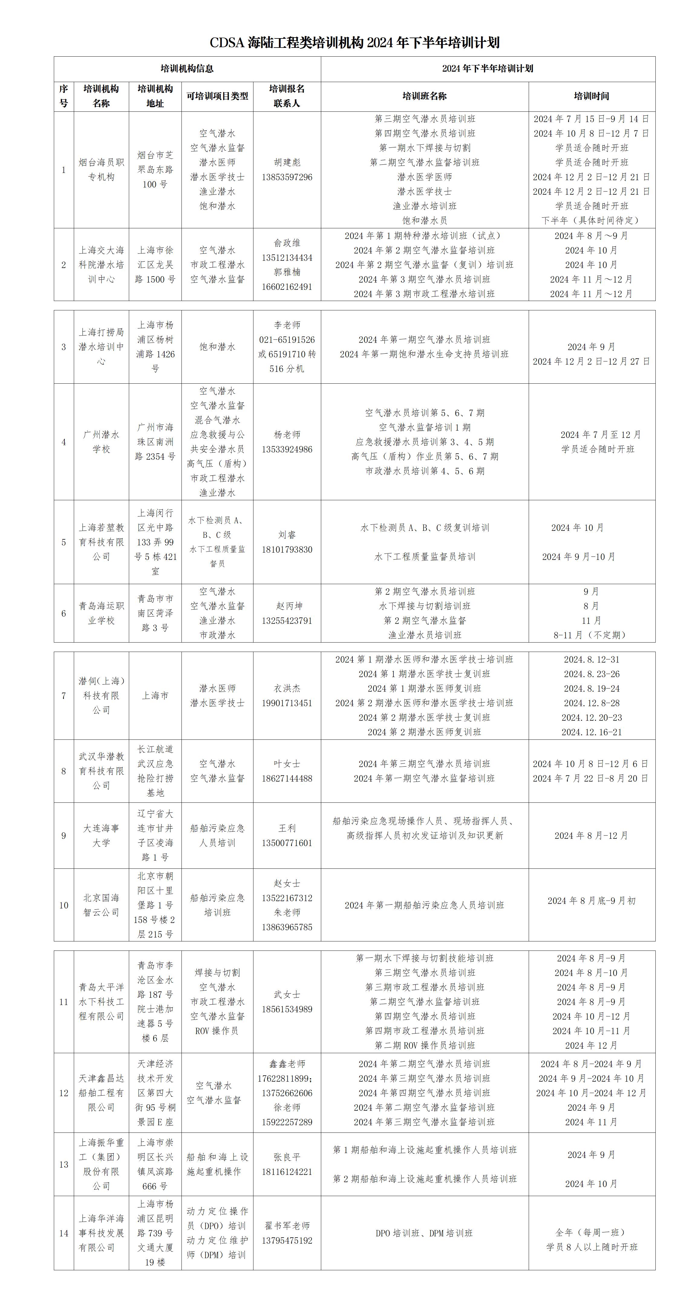CDSA海陆工程类培训机构2024年下半年培训计划_01.jpg
