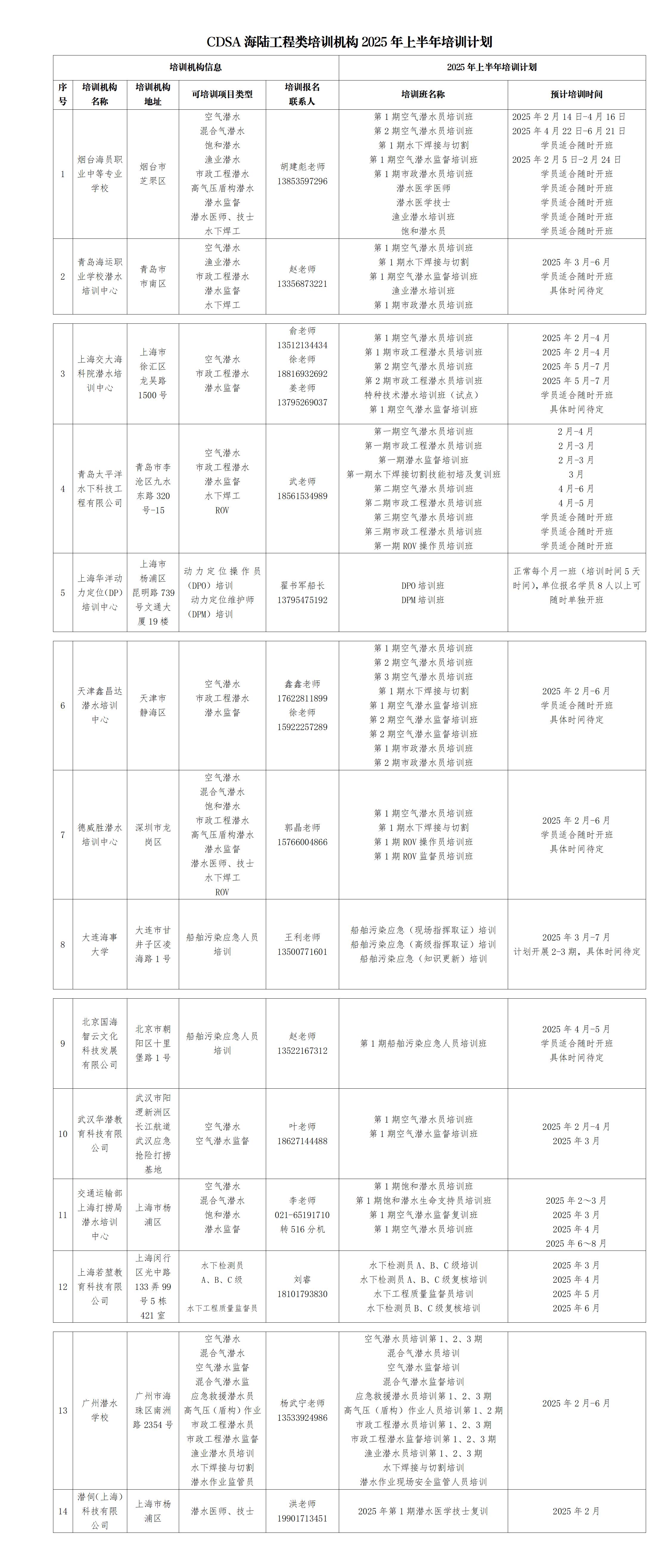 CDSA海陆工程类培训机构2025年上半年培训计划_01.jpg