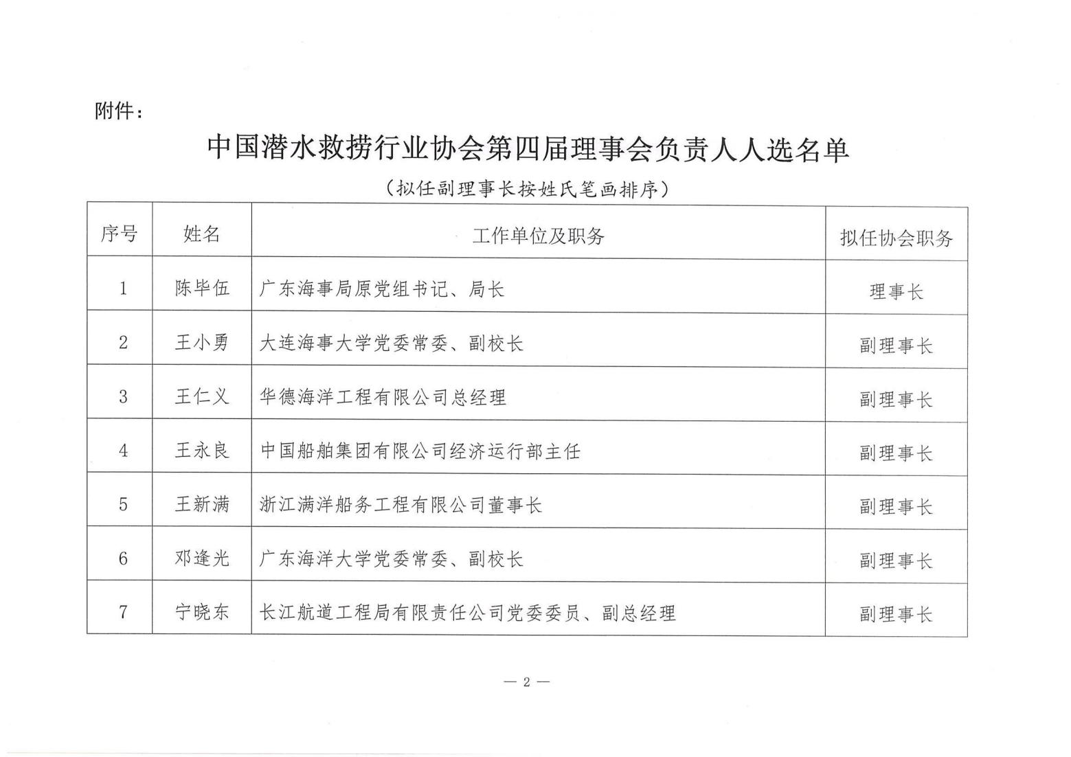 关于公示中国潜水救捞行业协会第四届理事会负责人人选的通知_01.jpg