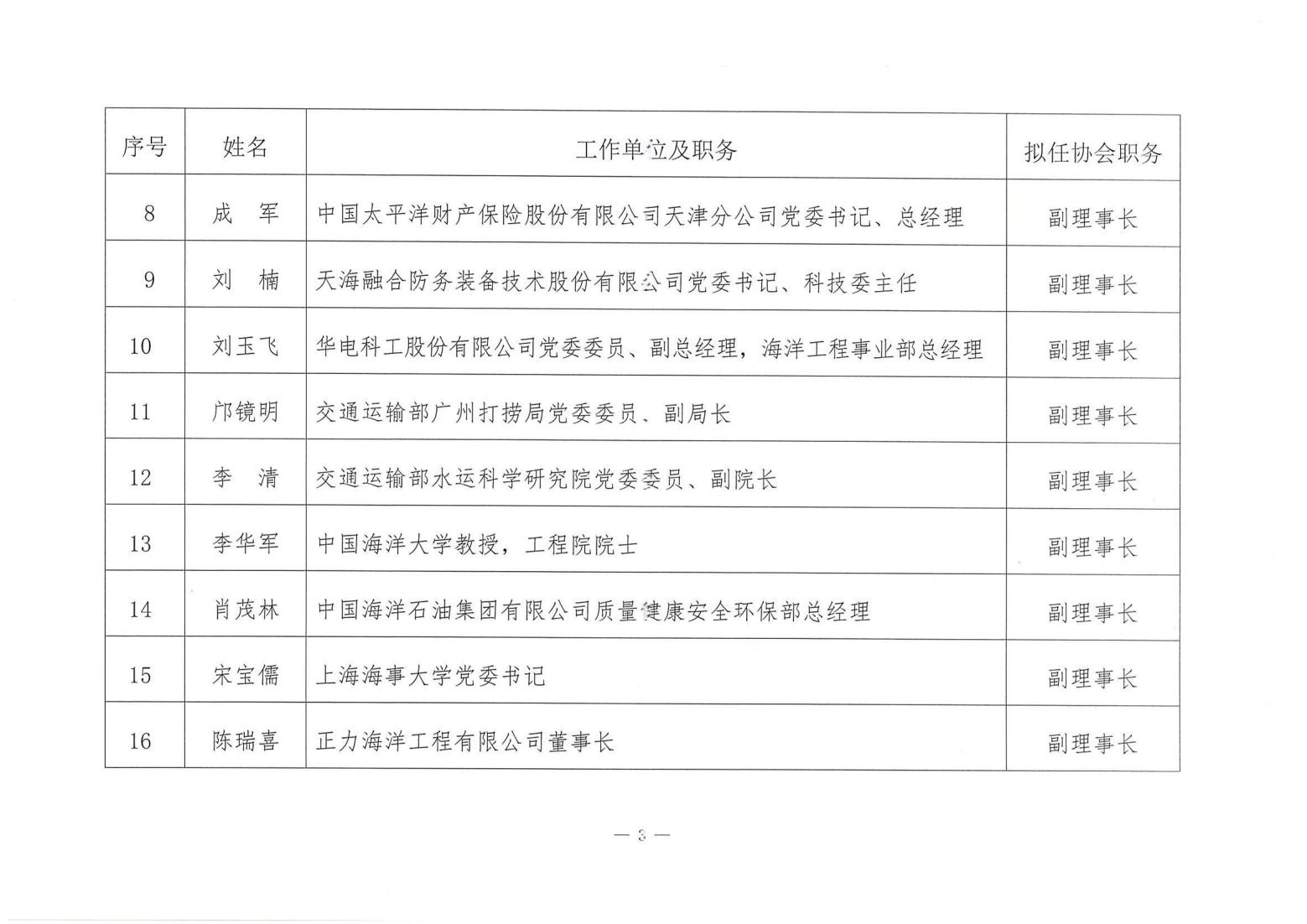 关于公示中国潜水救捞行业协会第四届理事会负责人人选的通知_02.jpg