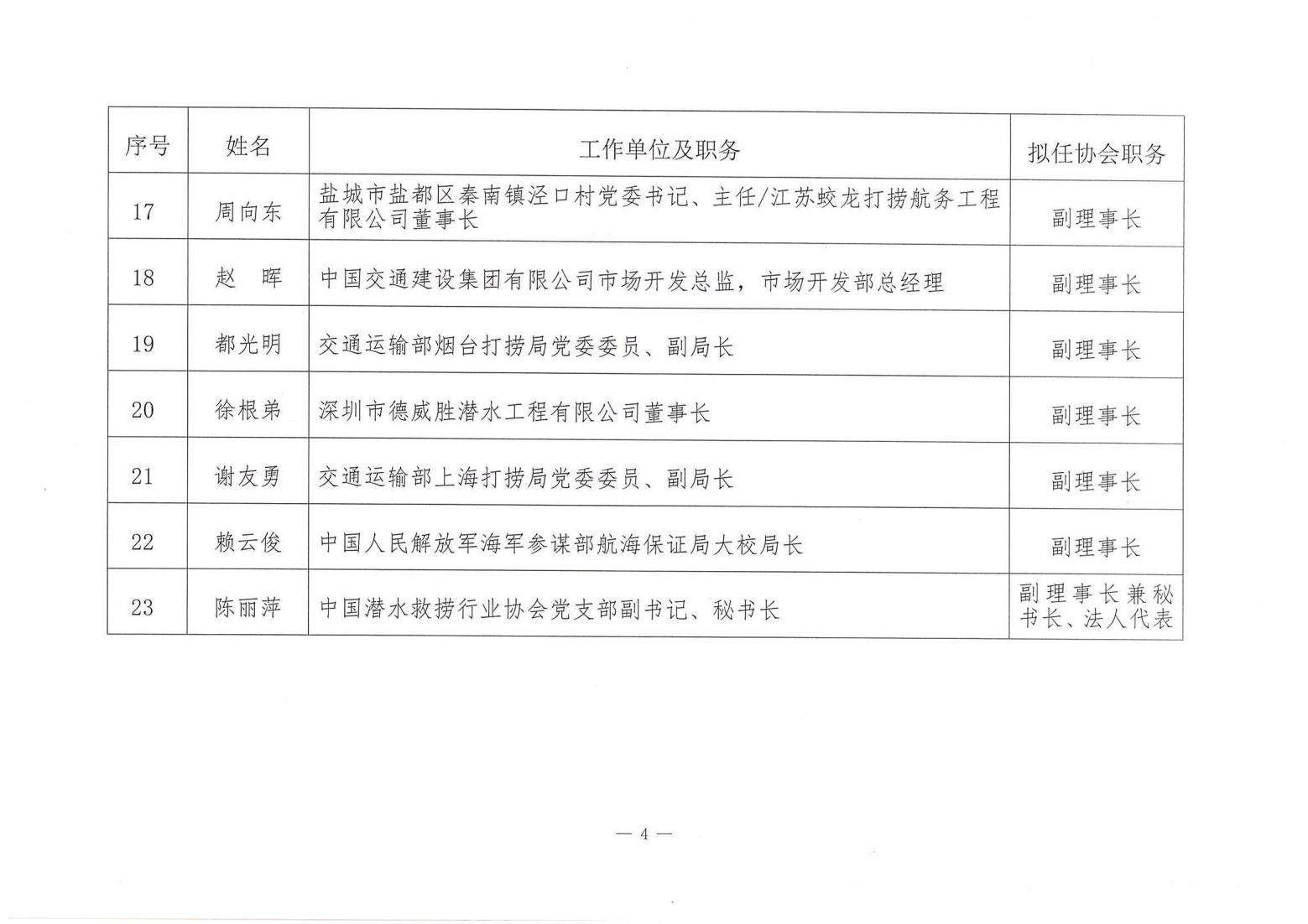 关于公示中国潜水救捞行业协会第四届理事会负责人人选的通知_03.jpg