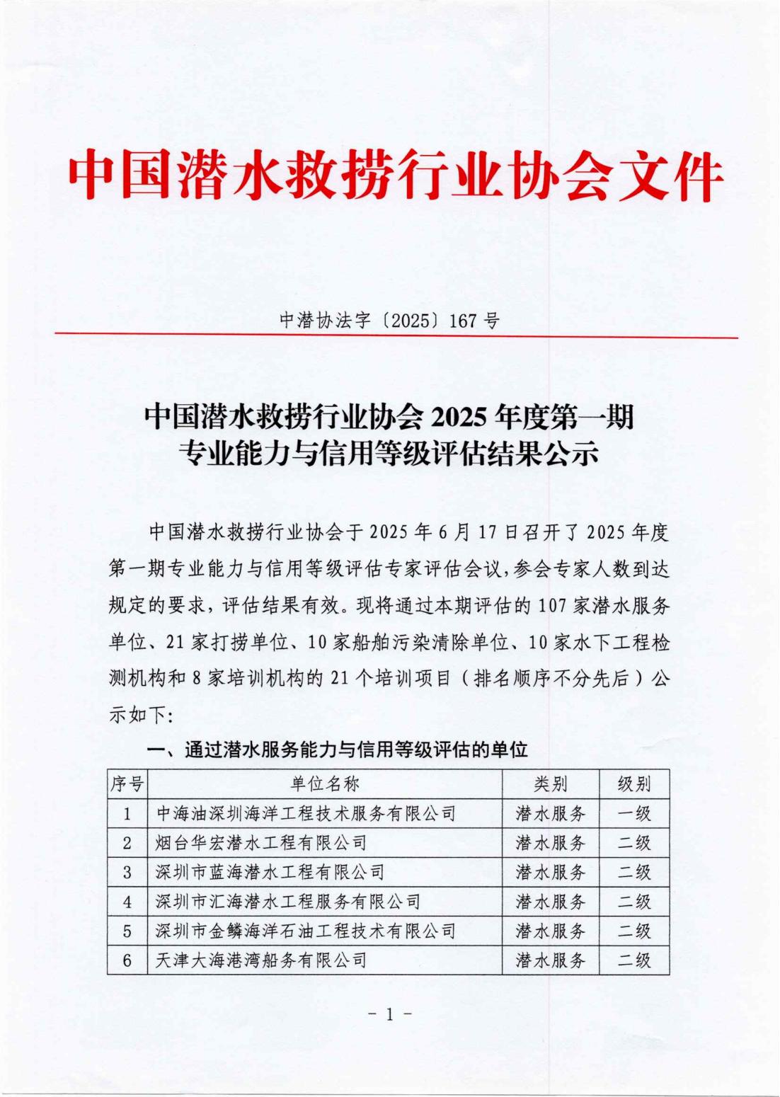 中国潜水救捞行业协会2025年度第一期专业能力与信用等级评估结果公示_00.jpg