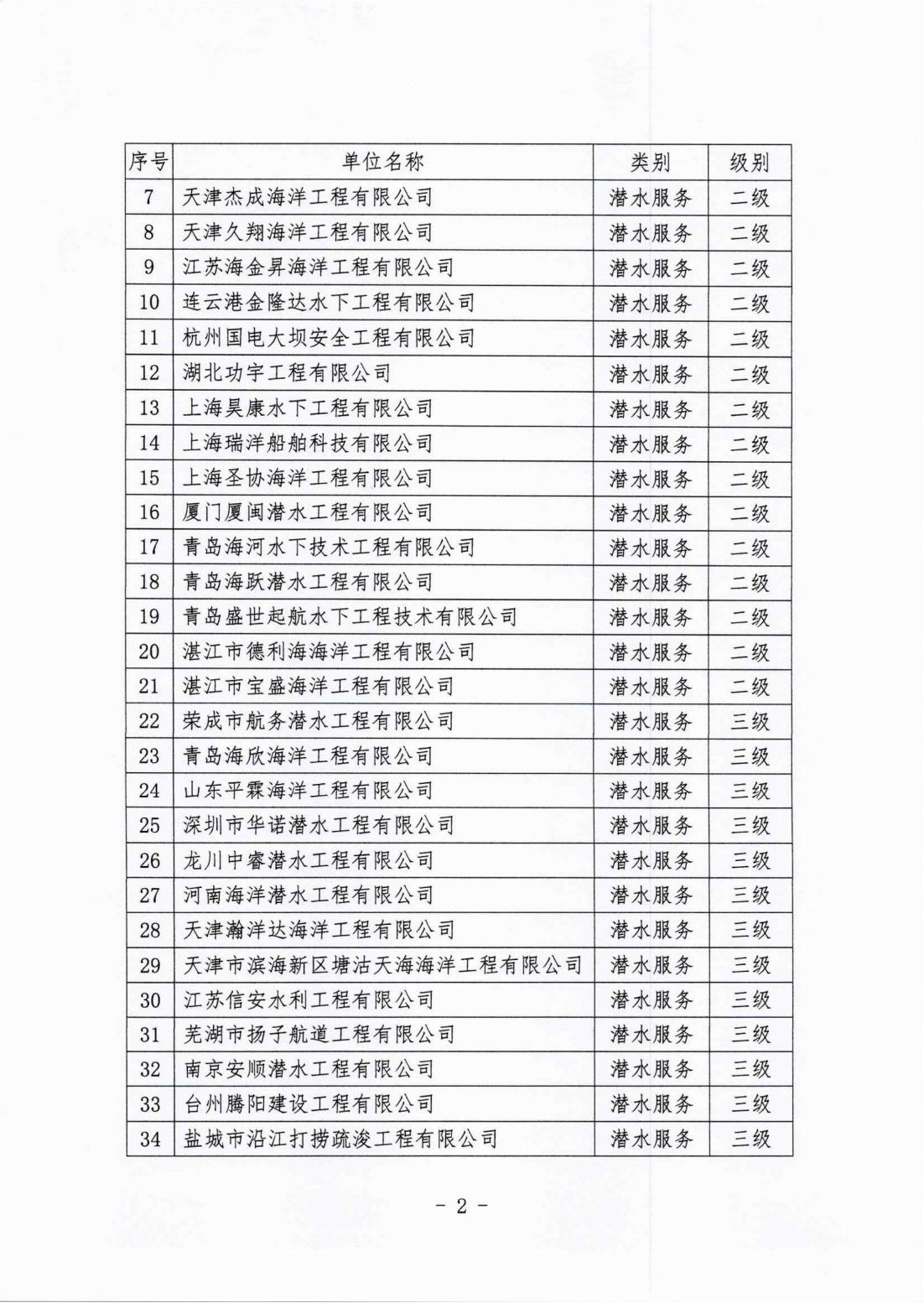 中国潜水救捞行业协会2025年度第一期专业能力与信用等级评估结果公示_01.jpg