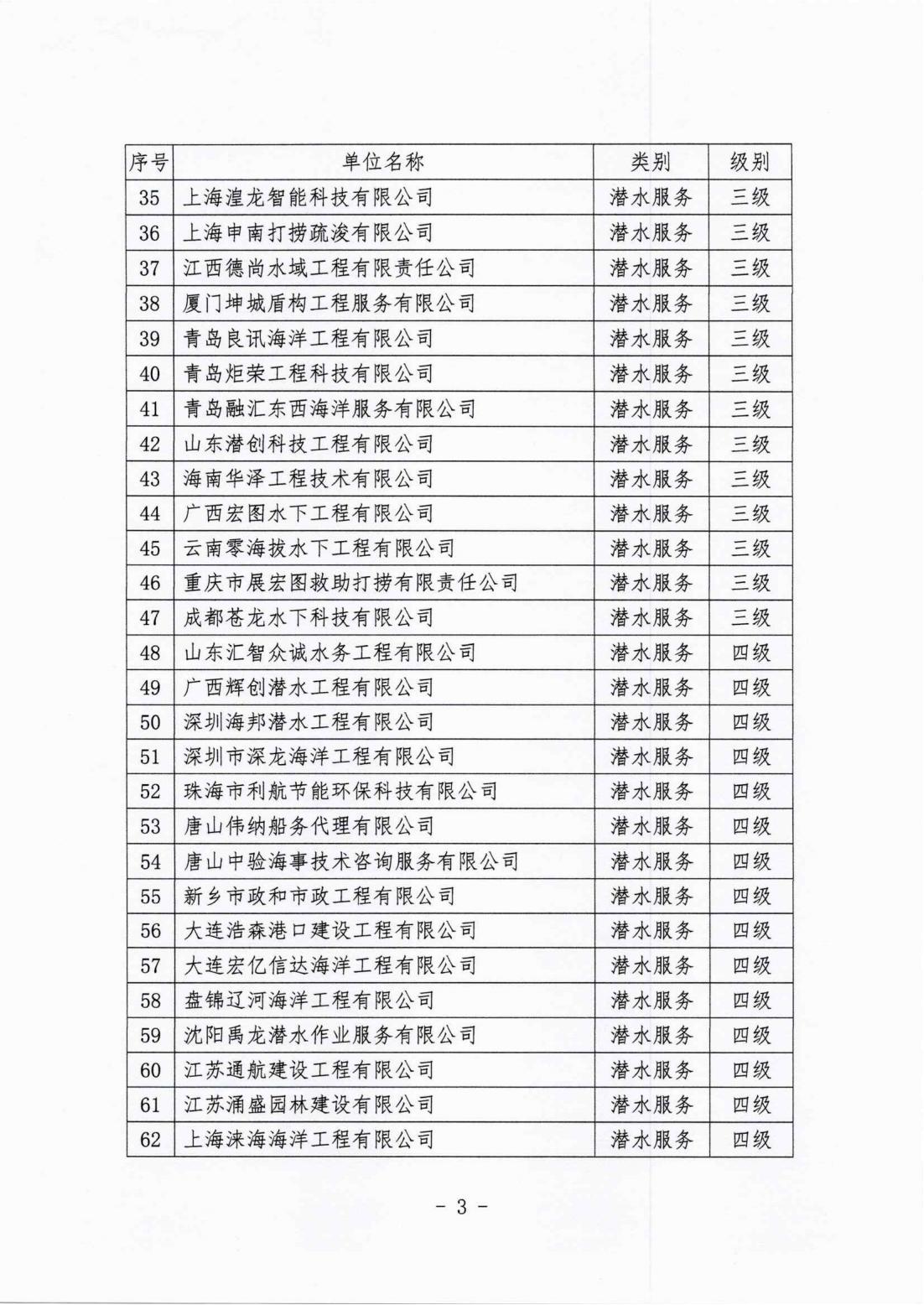 中国潜水救捞行业协会2025年度第一期专业能力与信用等级评估结果公示_02.jpg