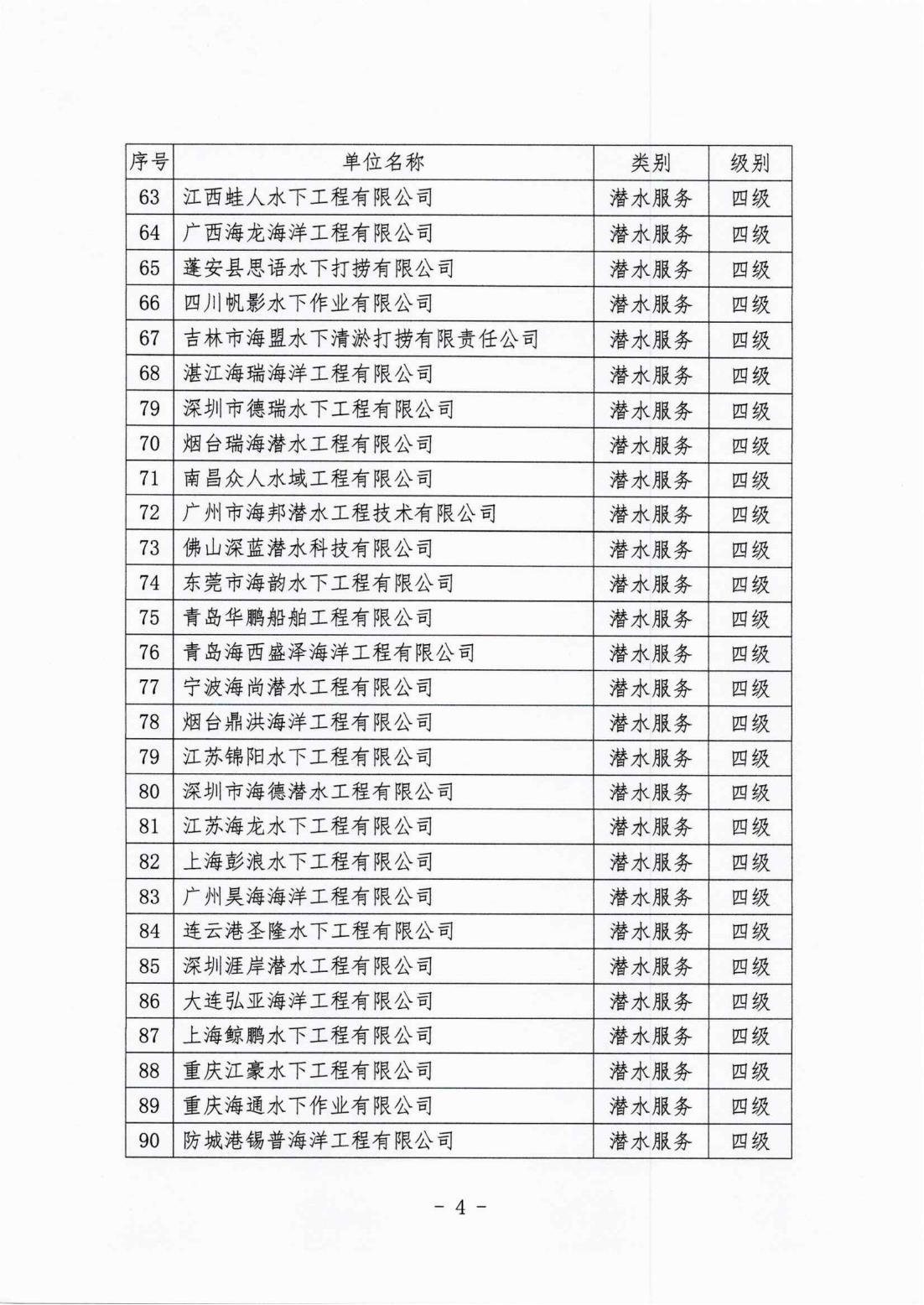 中国潜水救捞行业协会2025年度第一期专业能力与信用等级评估结果公示_03.jpg