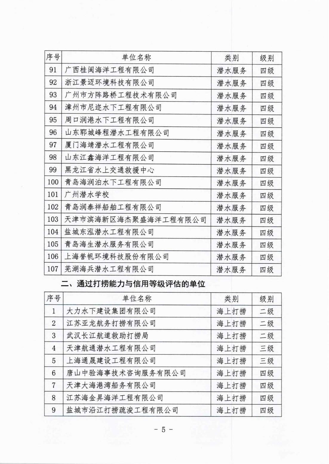 中国潜水救捞行业协会2025年度第一期专业能力与信用等级评估结果公示_04.jpg