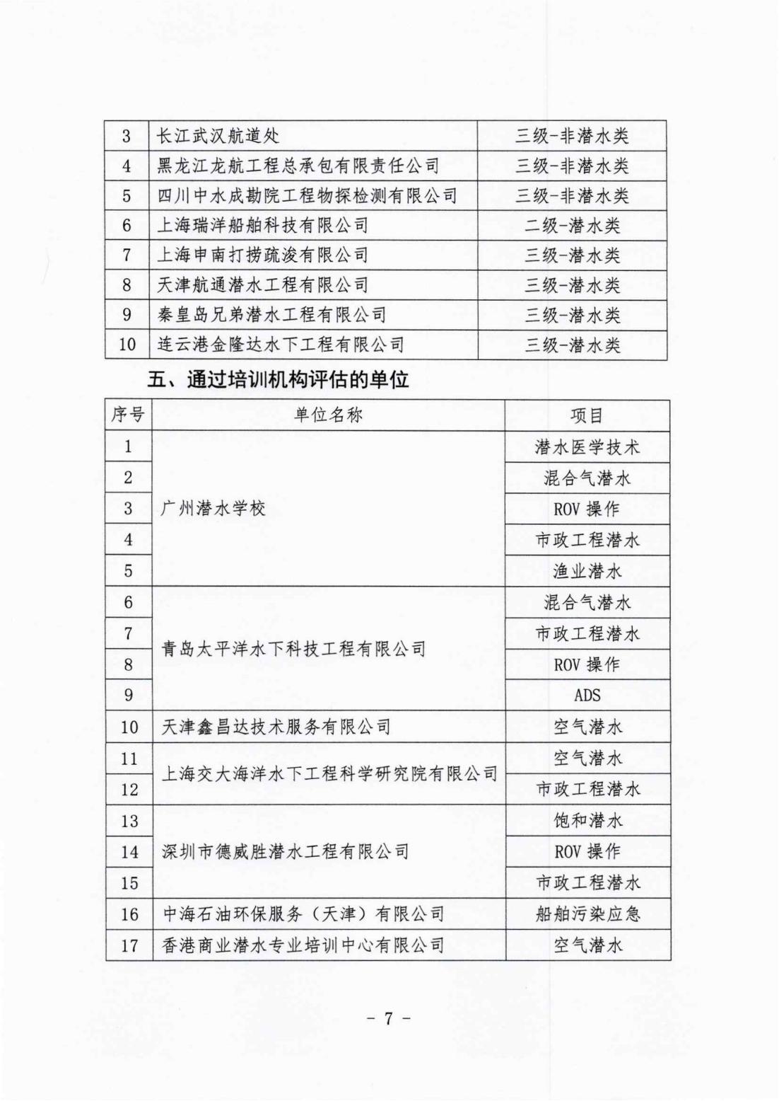 中国潜水救捞行业协会2025年度第一期专业能力与信用等级评估结果公示_06.jpg