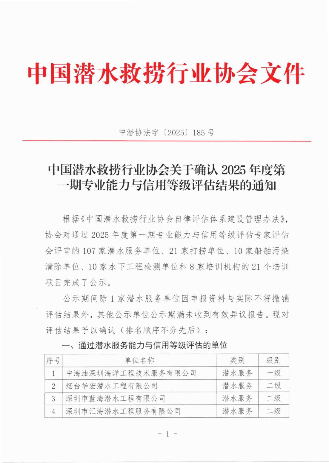 中国潜水救捞行业协会关于确认2025年度第一期评估结果的通知（中潜协法字【2025】185号）_01.jpg
