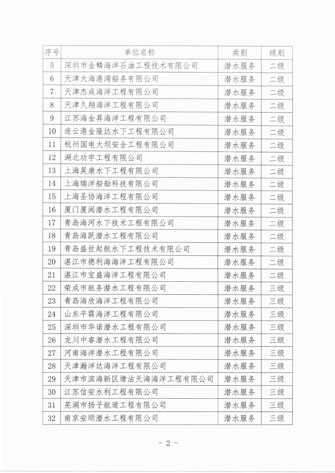 中国潜水救捞行业协会关于确认2025年度第一期评估结果的通知（中潜协法字【2025】185号）_02.jpg