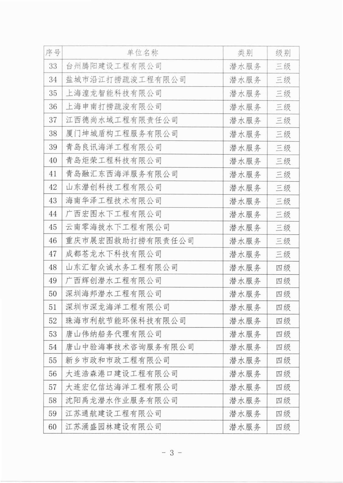 中国潜水救捞行业协会关于确认2025年度第一期评估结果的通知（中潜协法字【2025】185号）_03.jpg