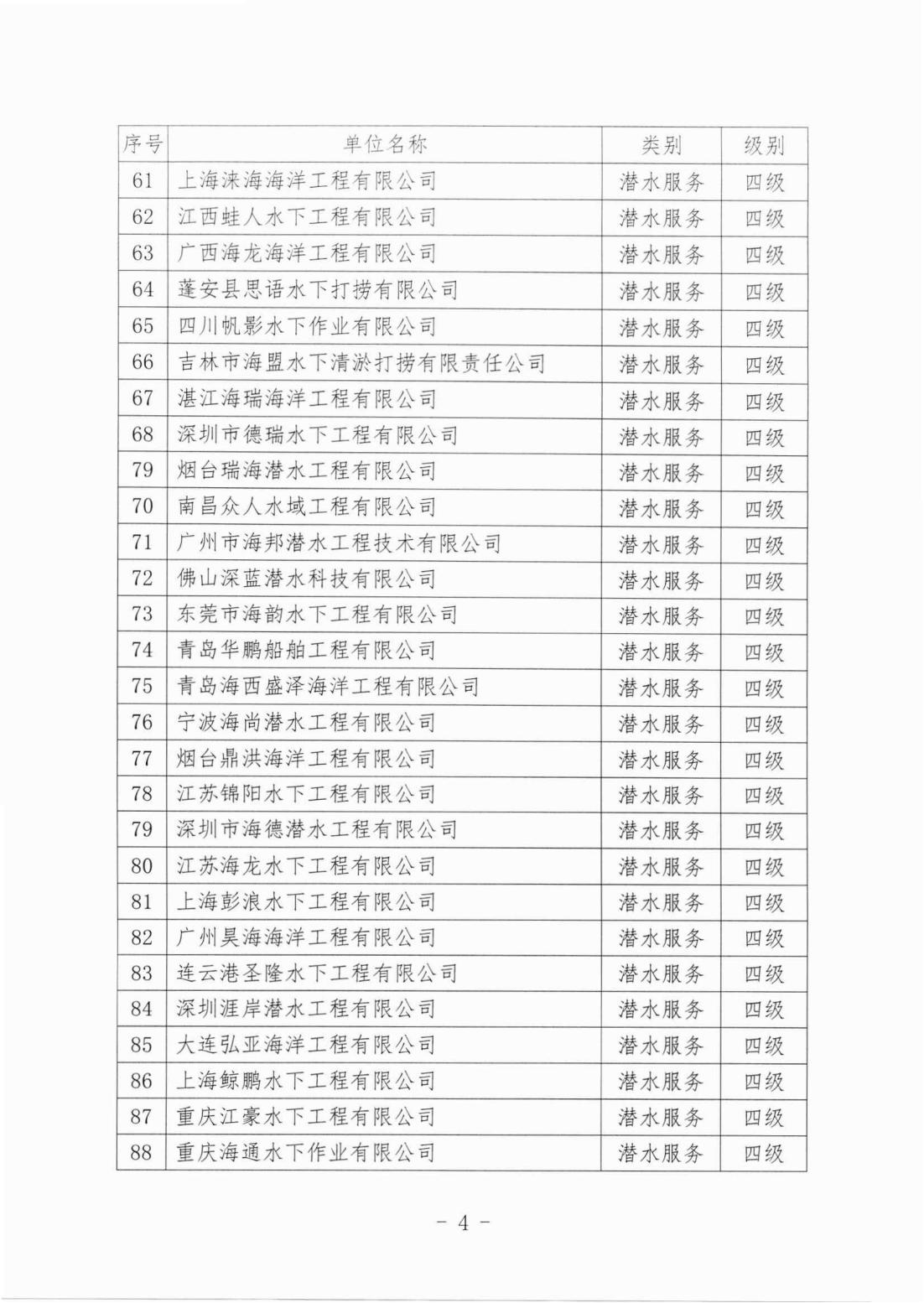中国潜水救捞行业协会关于确认2025年度第一期评估结果的通知（中潜协法字【2025】185号）_04.jpg