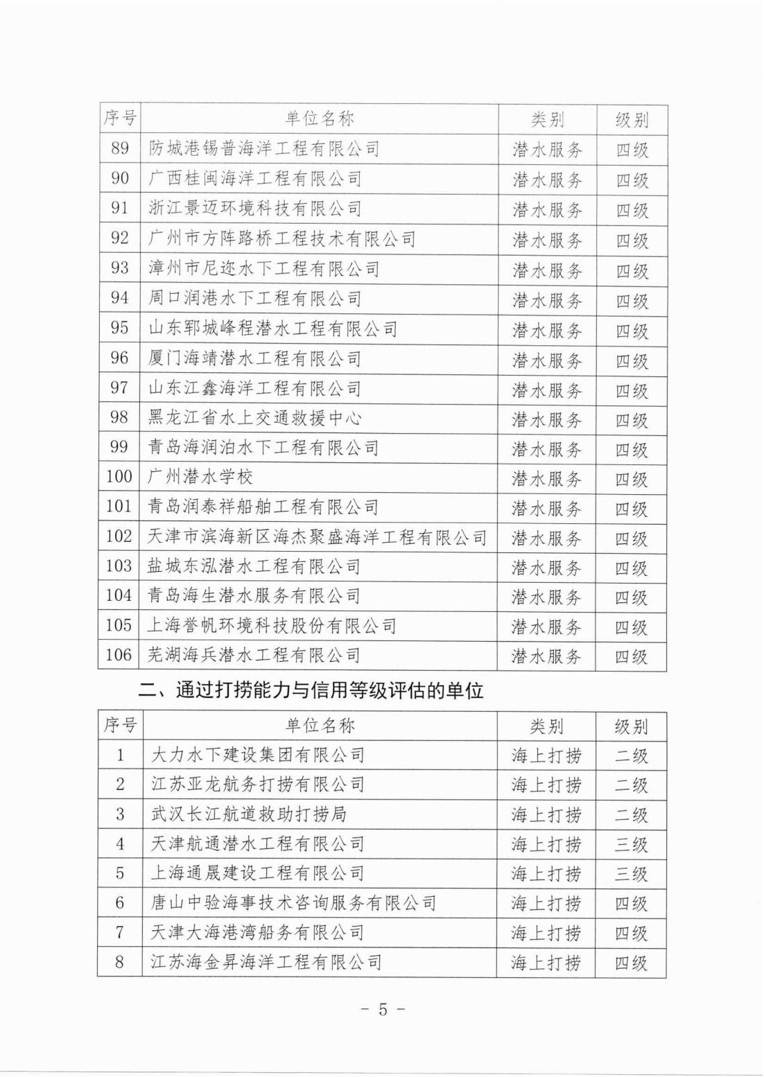 中国潜水救捞行业协会关于确认2025年度第一期评估结果的通知（中潜协法字【2025】185号）_05.jpg