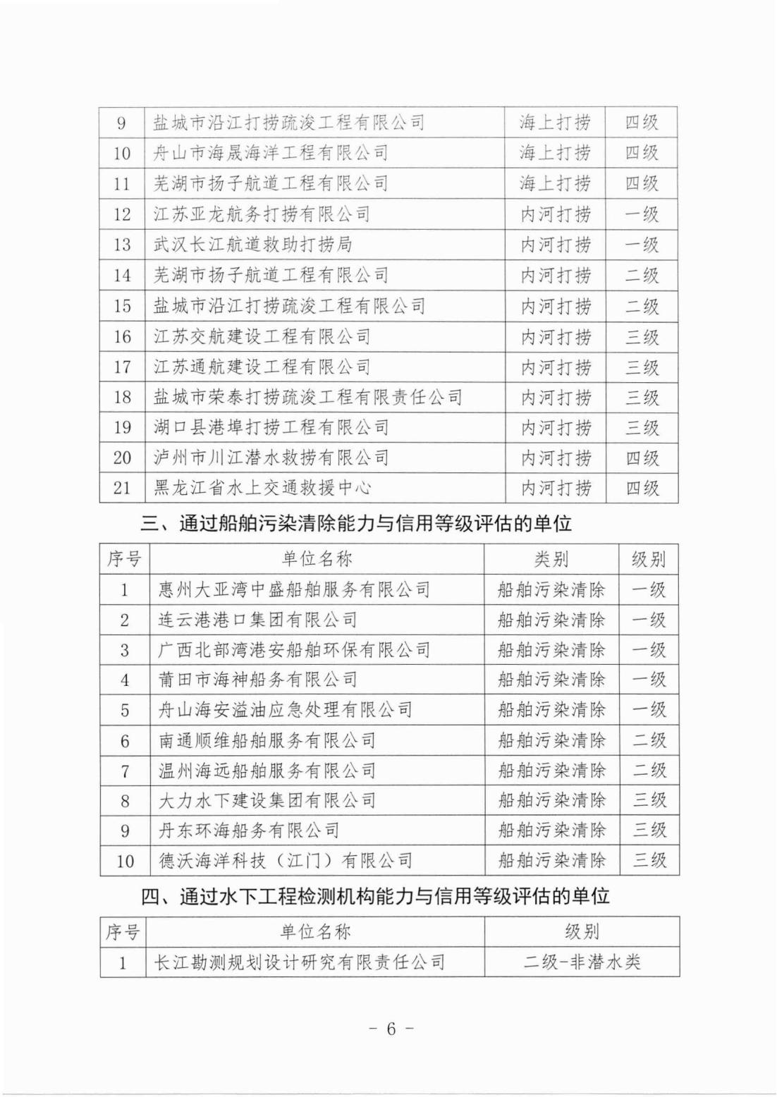 中国潜水救捞行业协会关于确认2025年度第一期评估结果的通知（中潜协法字【2025】185号）_06.jpg