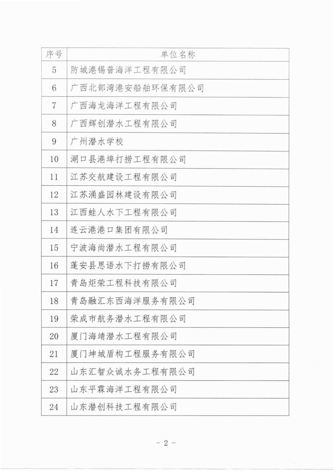 （发文-2025-212）中国潜水救捞行业协会关于第七批次《会员自律公约》及配套文件会员单位名单的通知_02.jpg