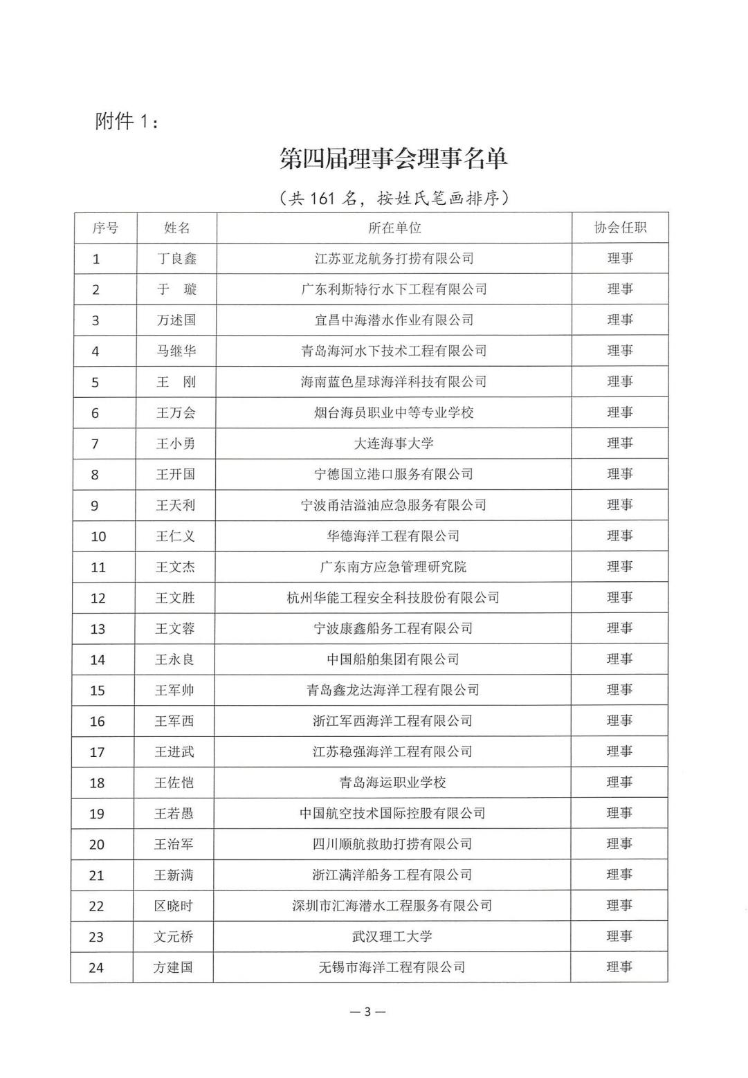 2025-210号发文四届一次会员代表大会暨四届一次理事会决议_03.jpg