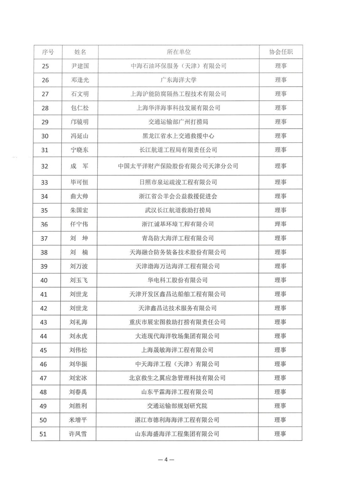 2025-210号发文四届一次会员代表大会暨四届一次理事会决议_04.jpg