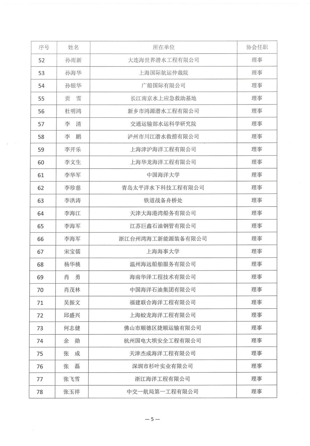 2025-210号发文四届一次会员代表大会暨四届一次理事会决议_05.jpg