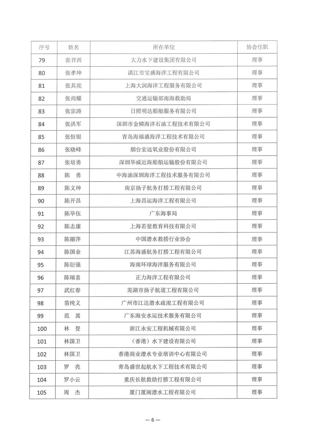 2025-210号发文四届一次会员代表大会暨四届一次理事会决议_06.jpg