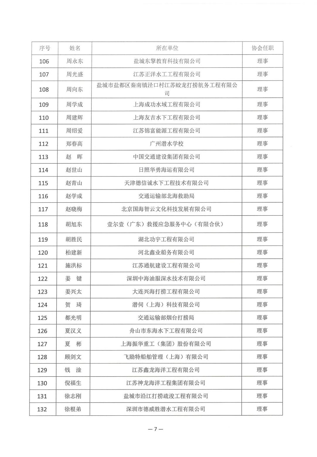 2025-210号发文四届一次会员代表大会暨四届一次理事会决议_07.jpg