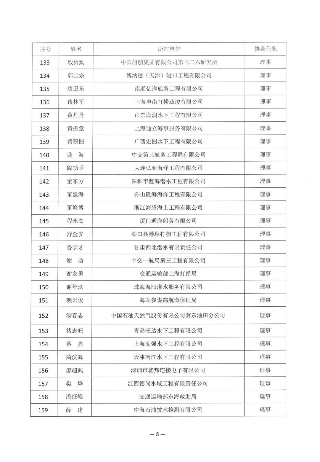2025-210号发文四届一次会员代表大会暨四届一次理事会决议_08.jpg