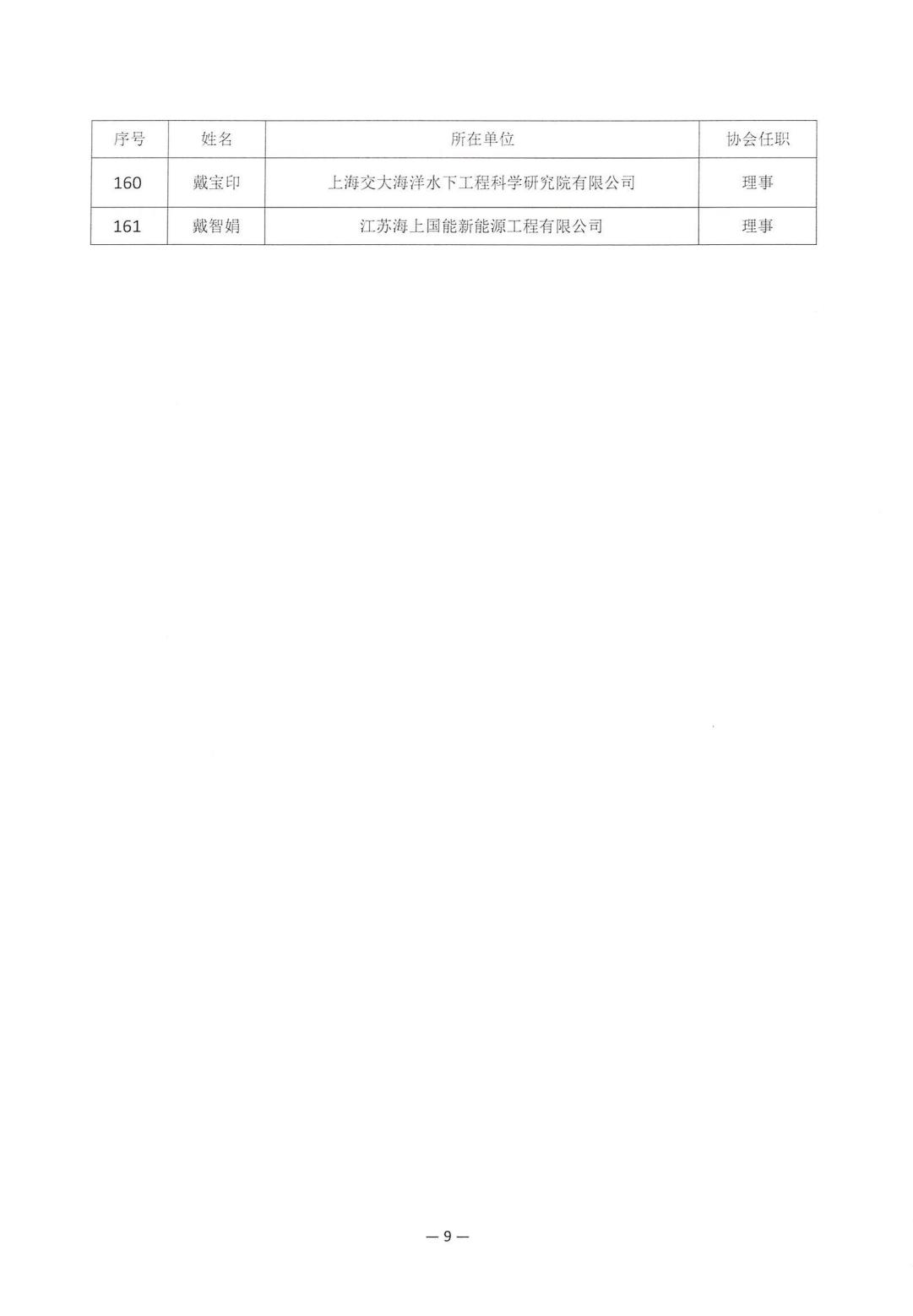 2025-210号发文四届一次会员代表大会暨四届一次理事会决议_09.jpg
