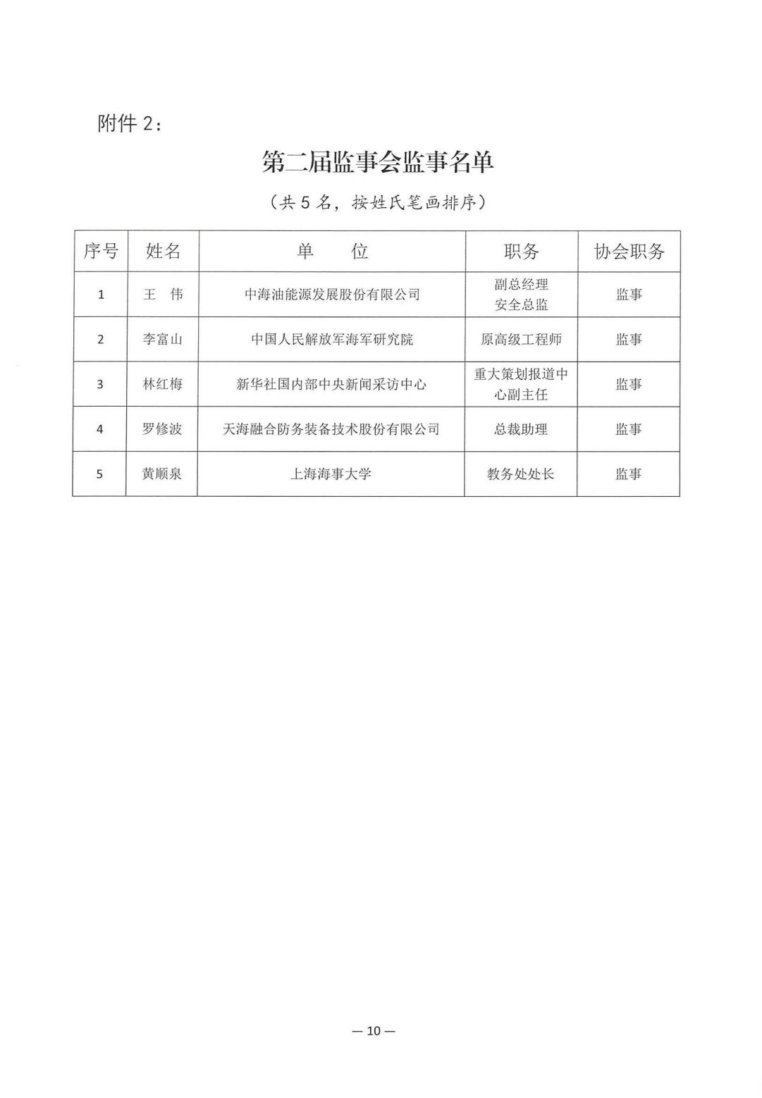 2025-210号发文四届一次会员代表大会暨四届一次理事会决议_10.jpg