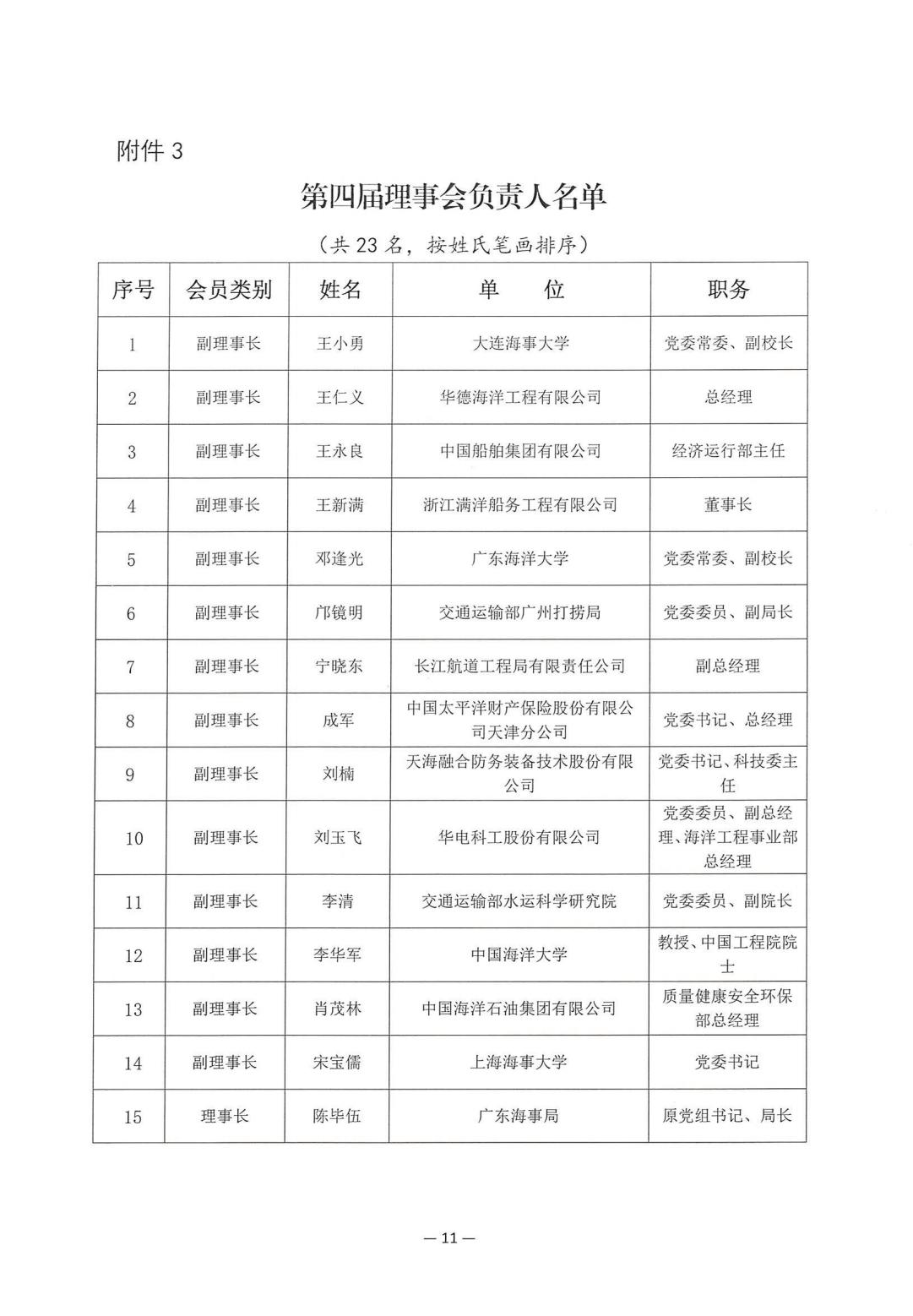 2025-210号发文四届一次会员代表大会暨四届一次理事会决议_11.jpg