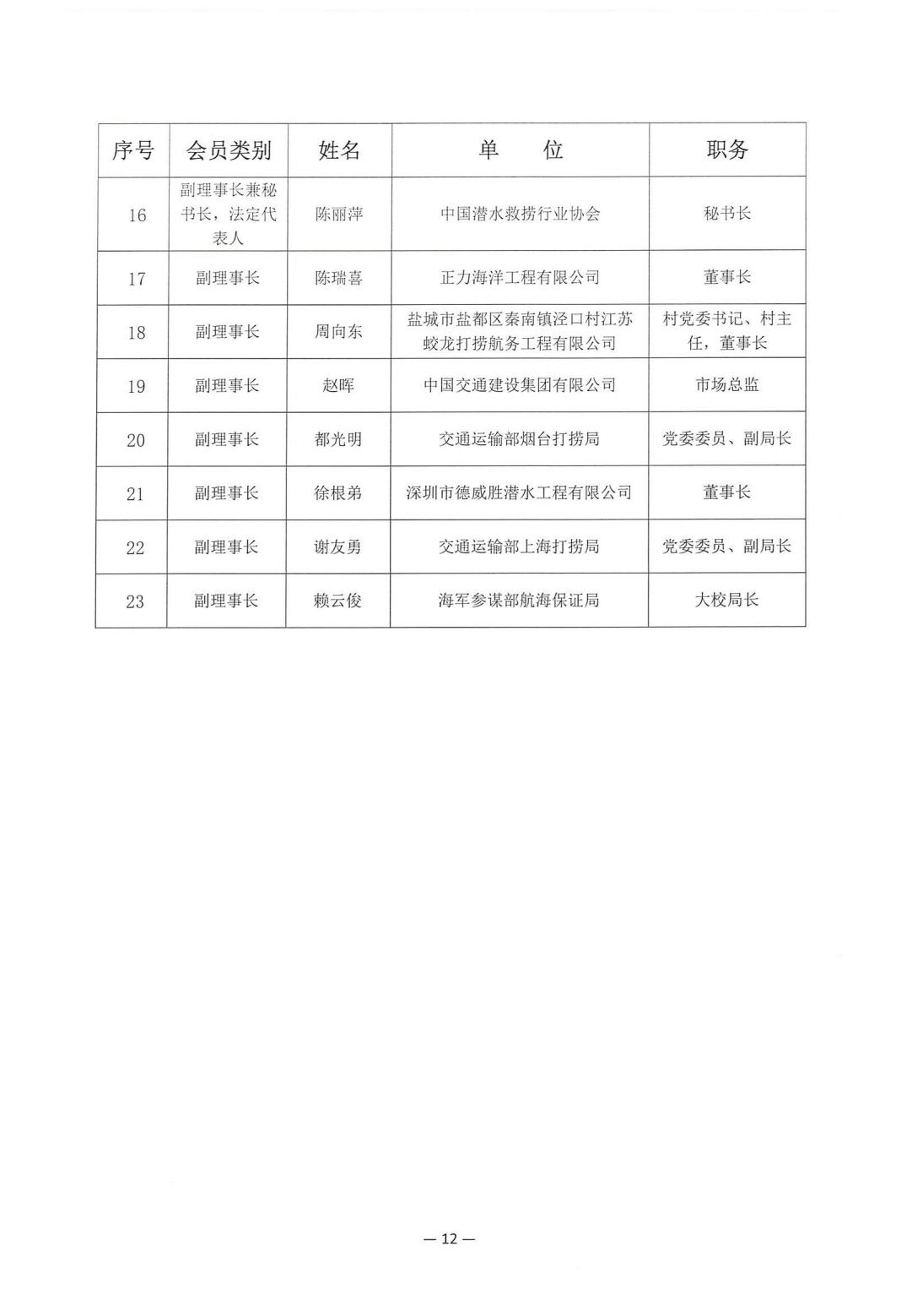 2025-210号发文四届一次会员代表大会暨四届一次理事会决议_12.jpg