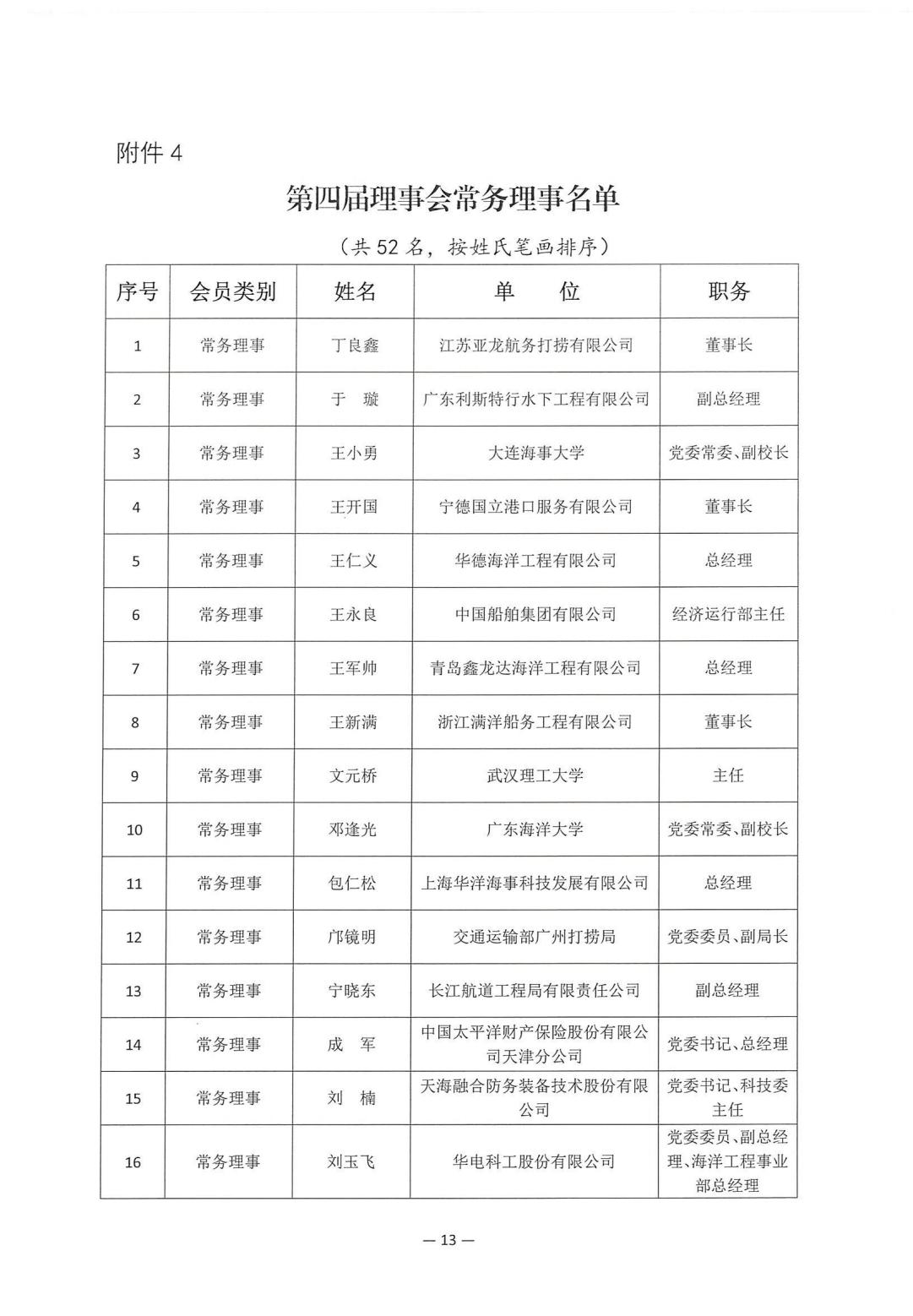 2025-210号发文四届一次会员代表大会暨四届一次理事会决议_13.jpg