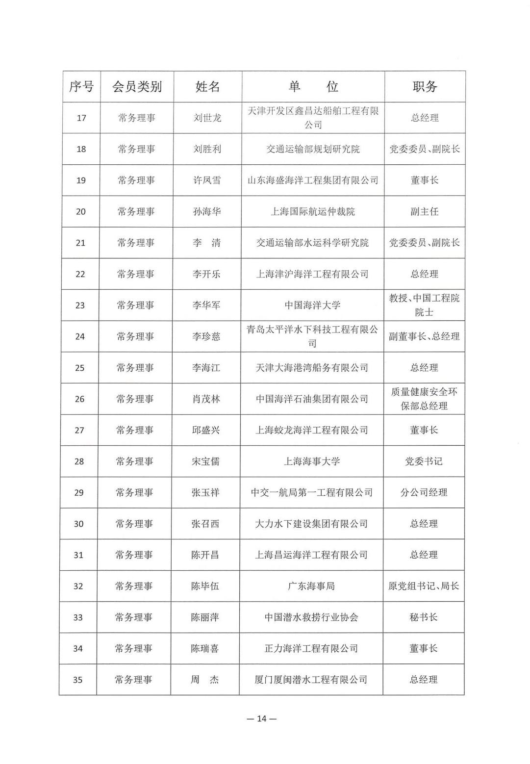 2025-210号发文四届一次会员代表大会暨四届一次理事会决议_14.jpg