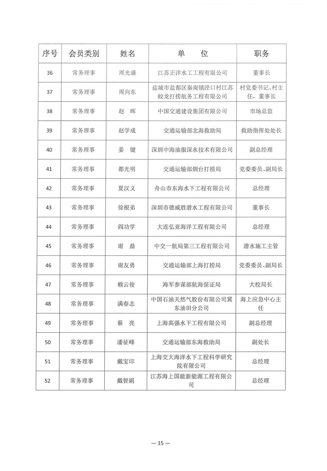 2025-210号发文四届一次会员代表大会暨四届一次理事会决议_15.jpg
