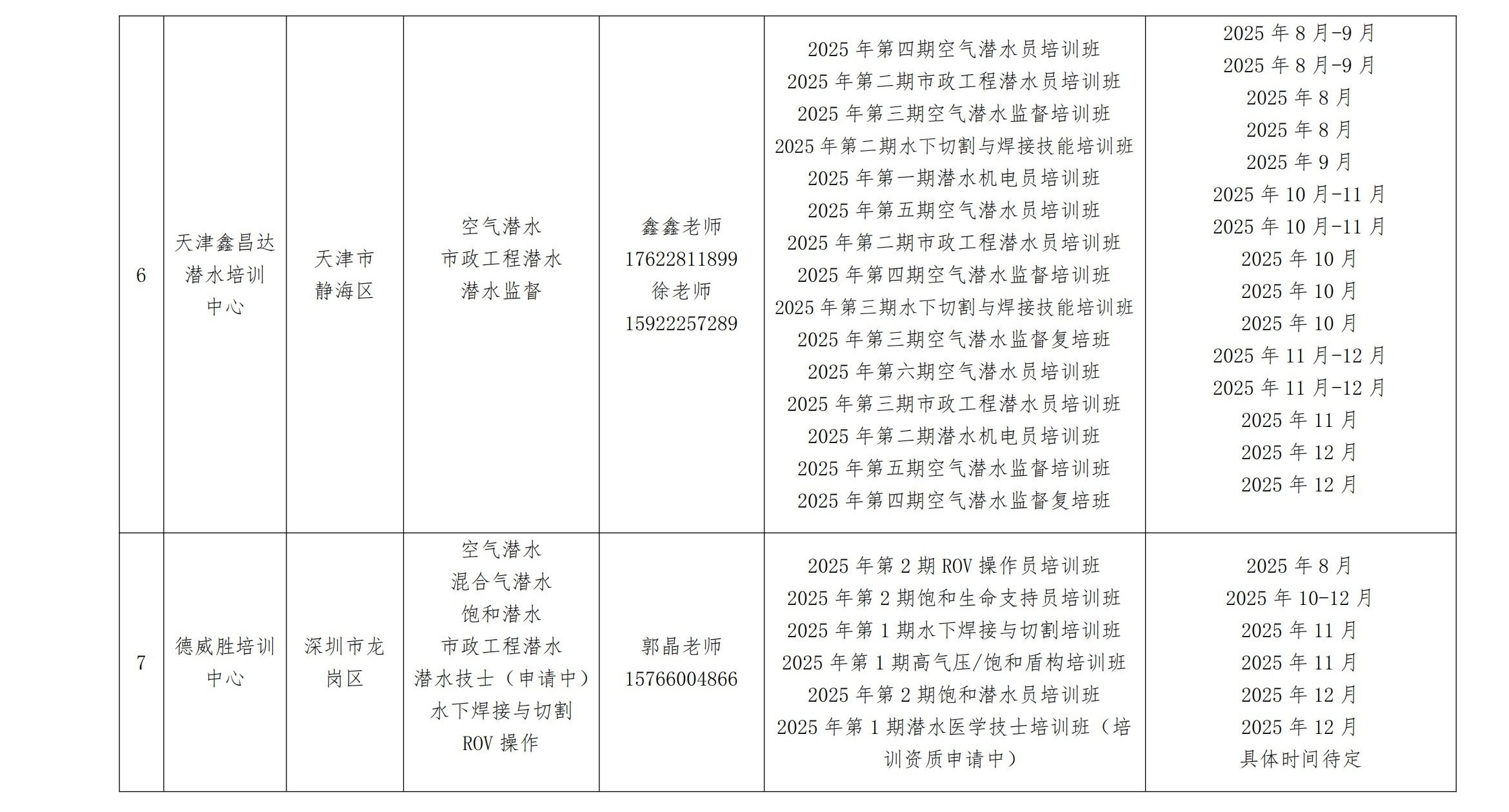 CDSA海陆工程类培训机构2025年下半年培训计划_04.jpg
