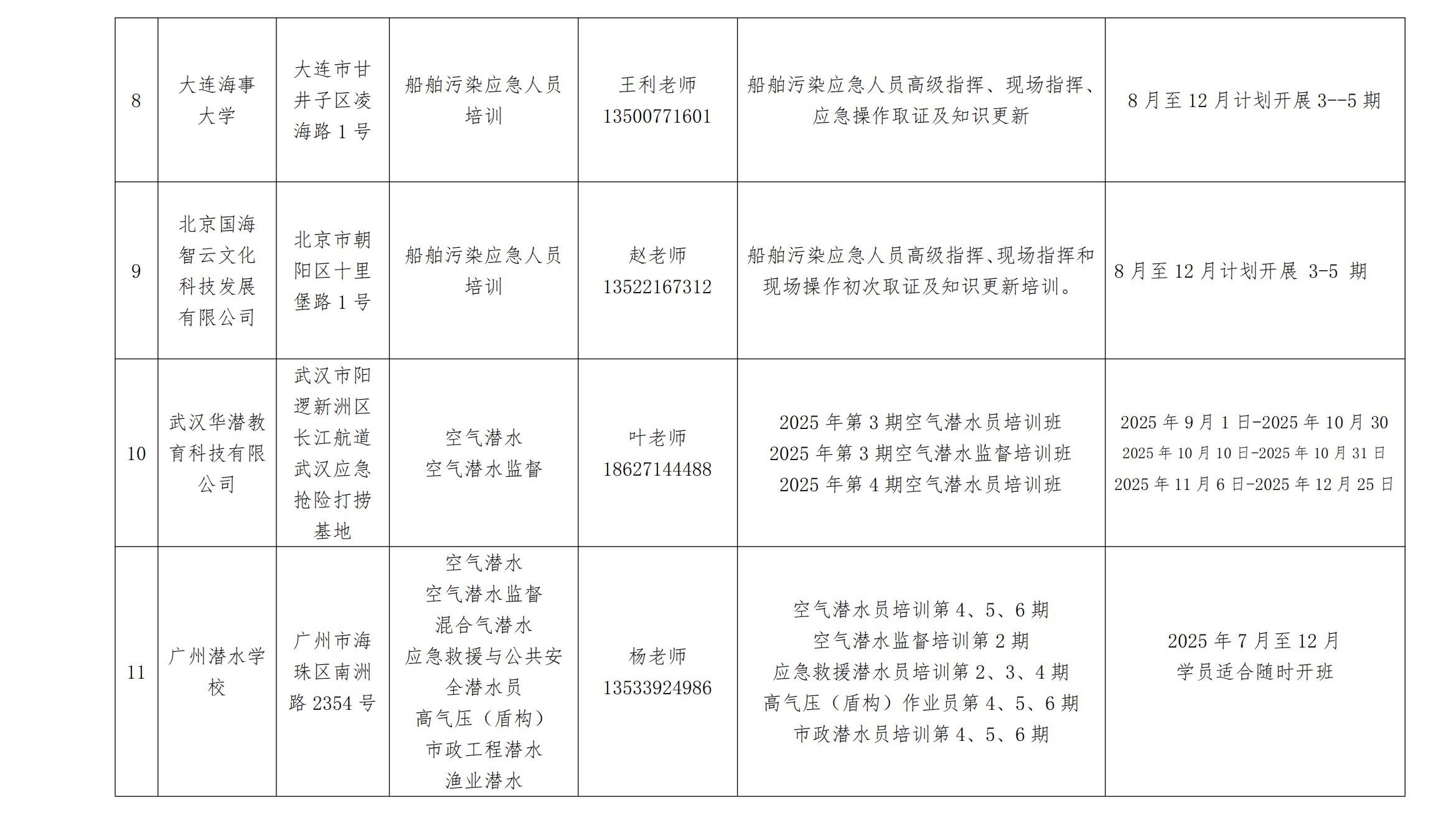 CDSA海陆工程类培训机构2025年下半年培训计划_05.jpg