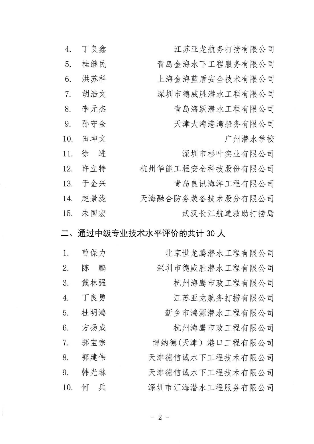 中国潜水救捞行业协会关于确认2025年度专业技术人才评价结果的通知_02.jpg