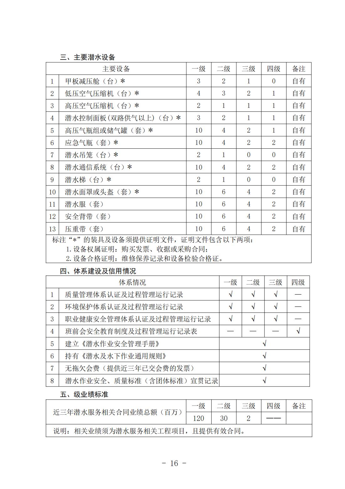《潜水服务能力与信用等级评估实施细则》（中潜协法字〔2024〕196号）_07.jpg