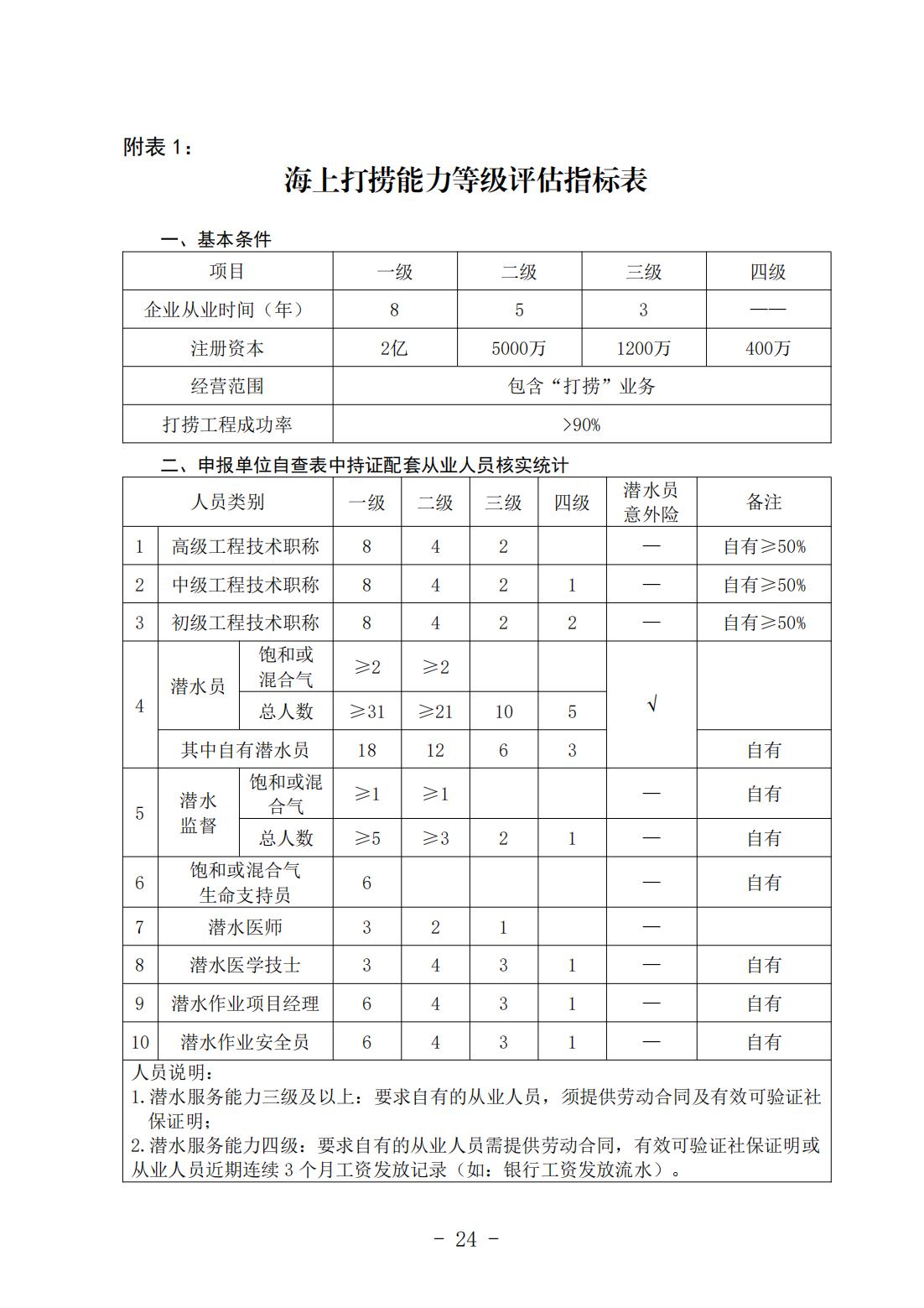 《打捞能力与信用等级评估实施细则》（中潜协法字〔2024〕196号）_08.jpg