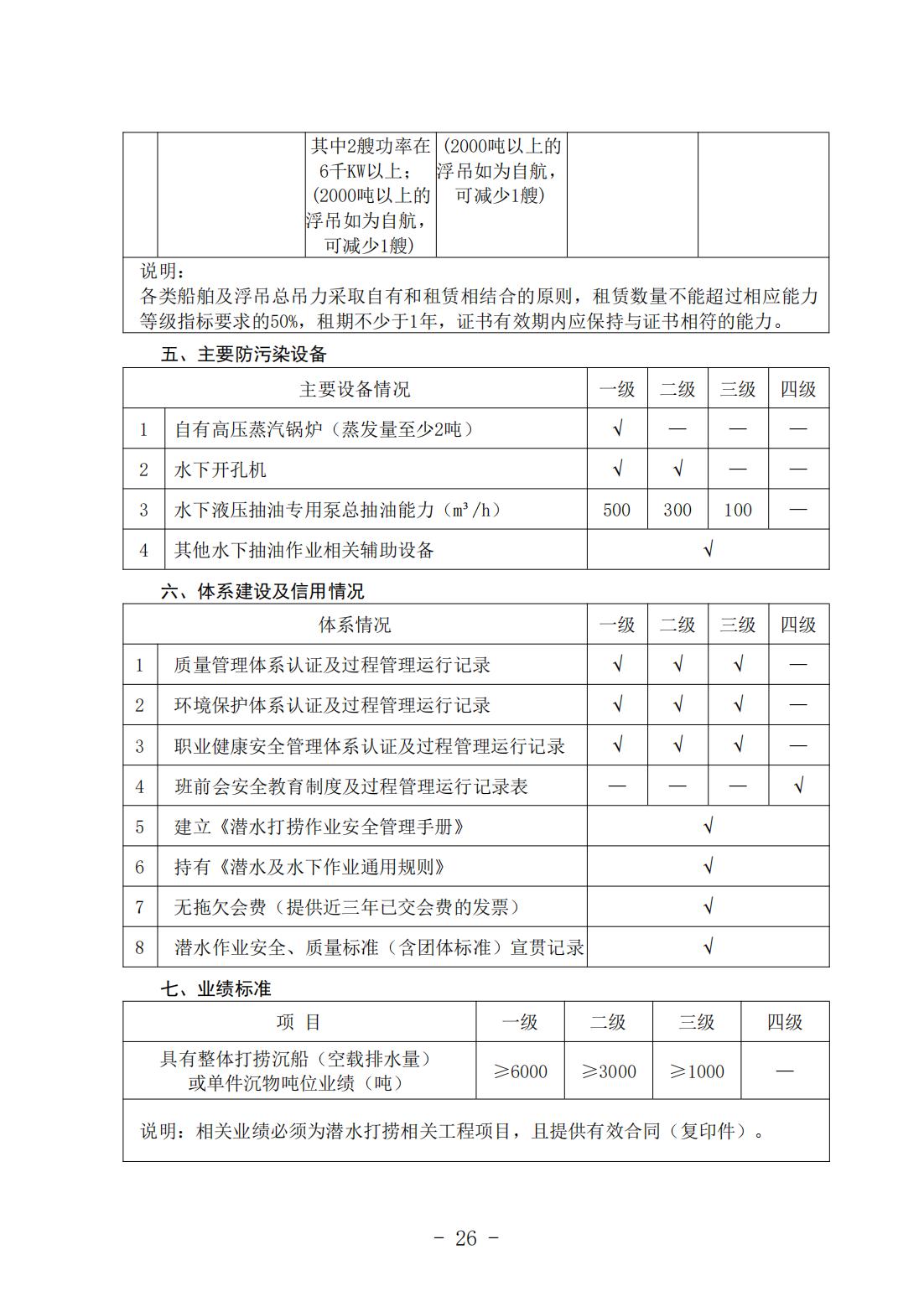 《打捞能力与信用等级评估实施细则》（中潜协法字〔2024〕196号）_10.jpg