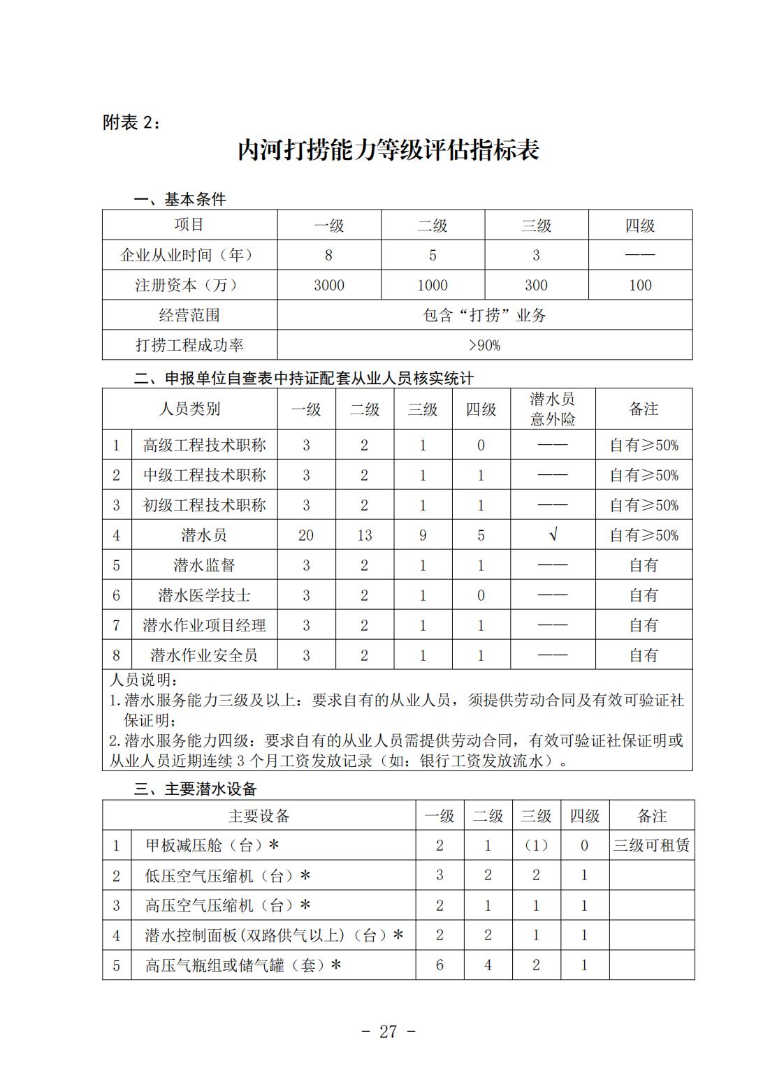 《打捞能力与信用等级评估实施细则》（中潜协法字〔2024〕196号）_11.jpg